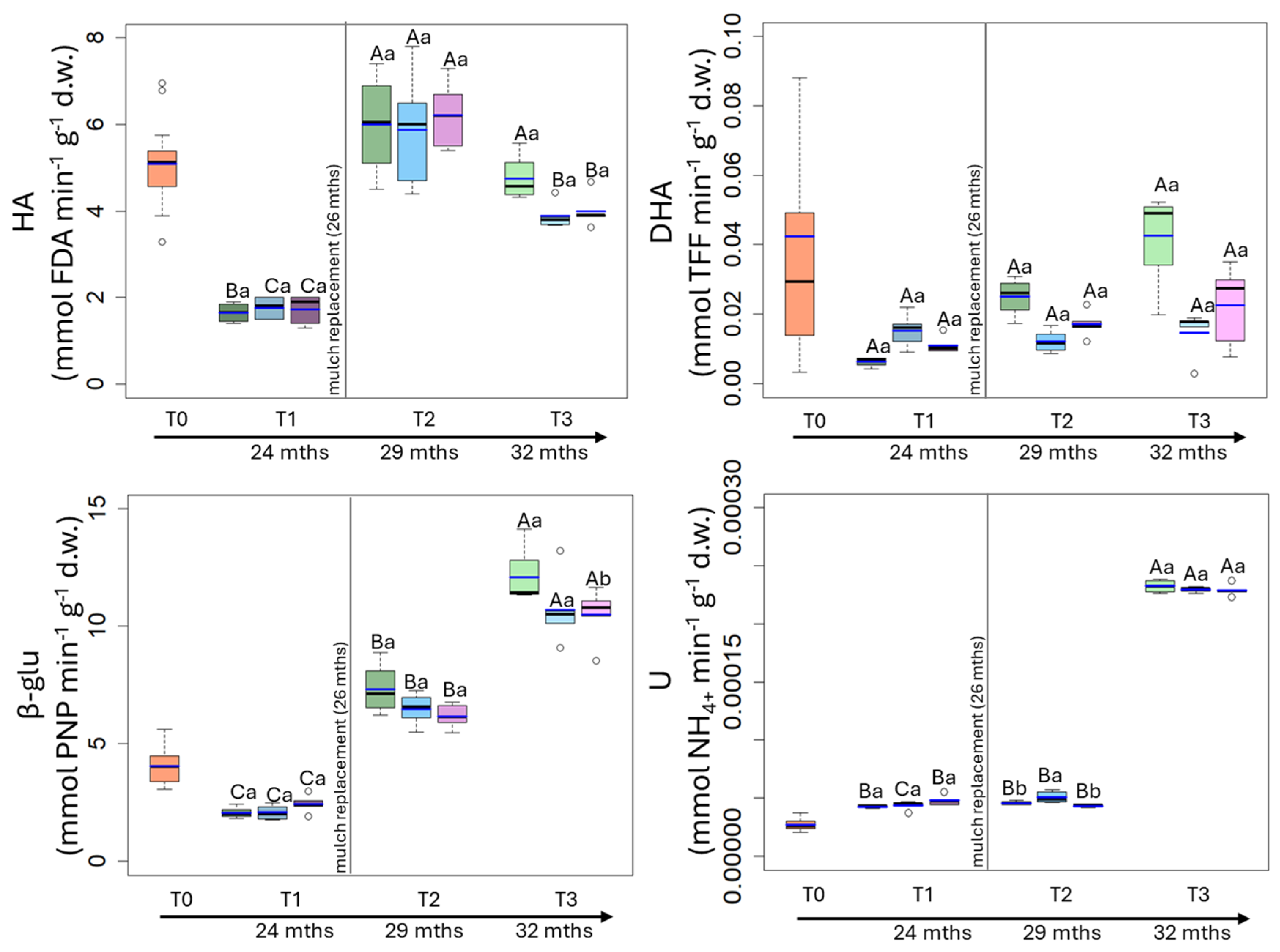 Soilsystems 08 00092 g005