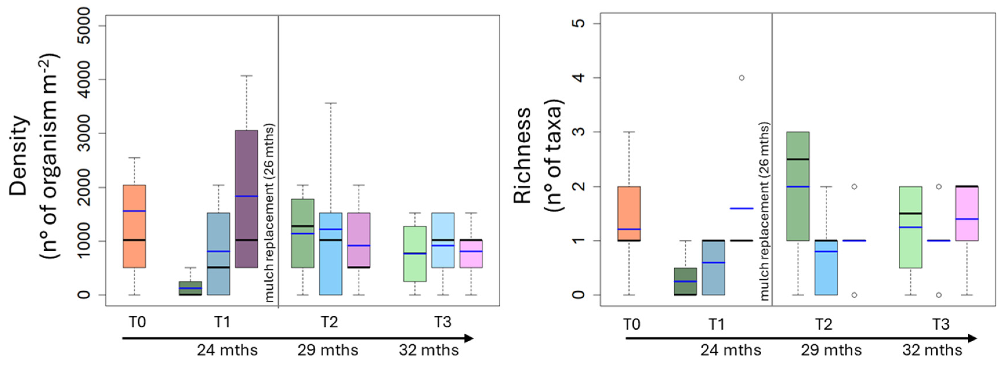 Soilsystems 08 00092 g006