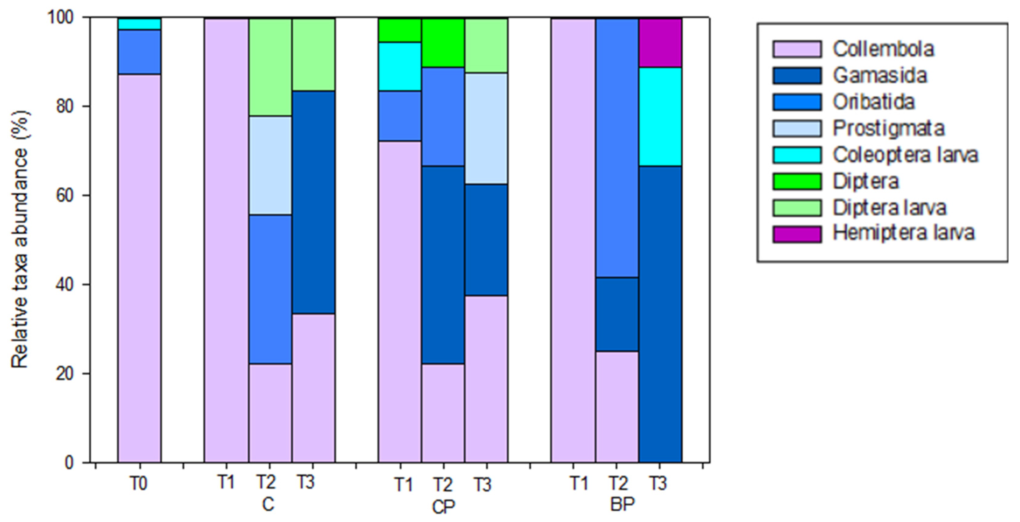 Soilsystems 08 00092 g007