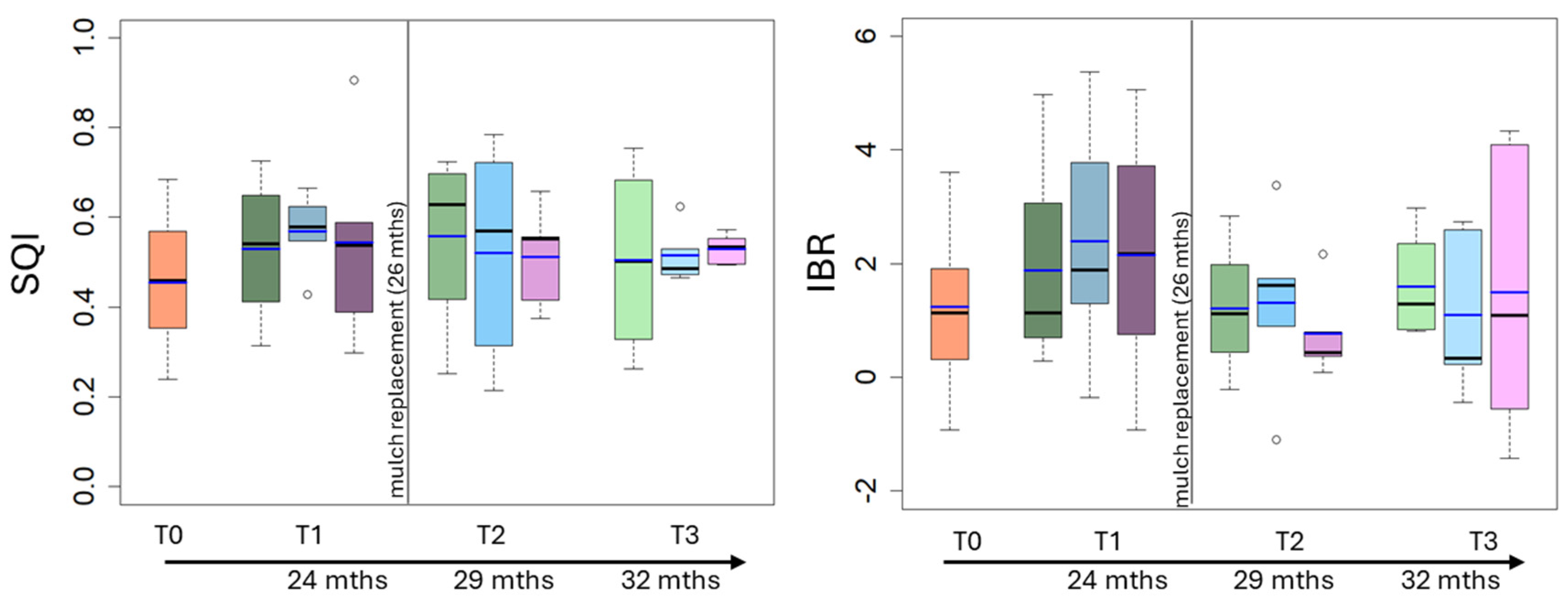 Soilsystems 08 00092 g008