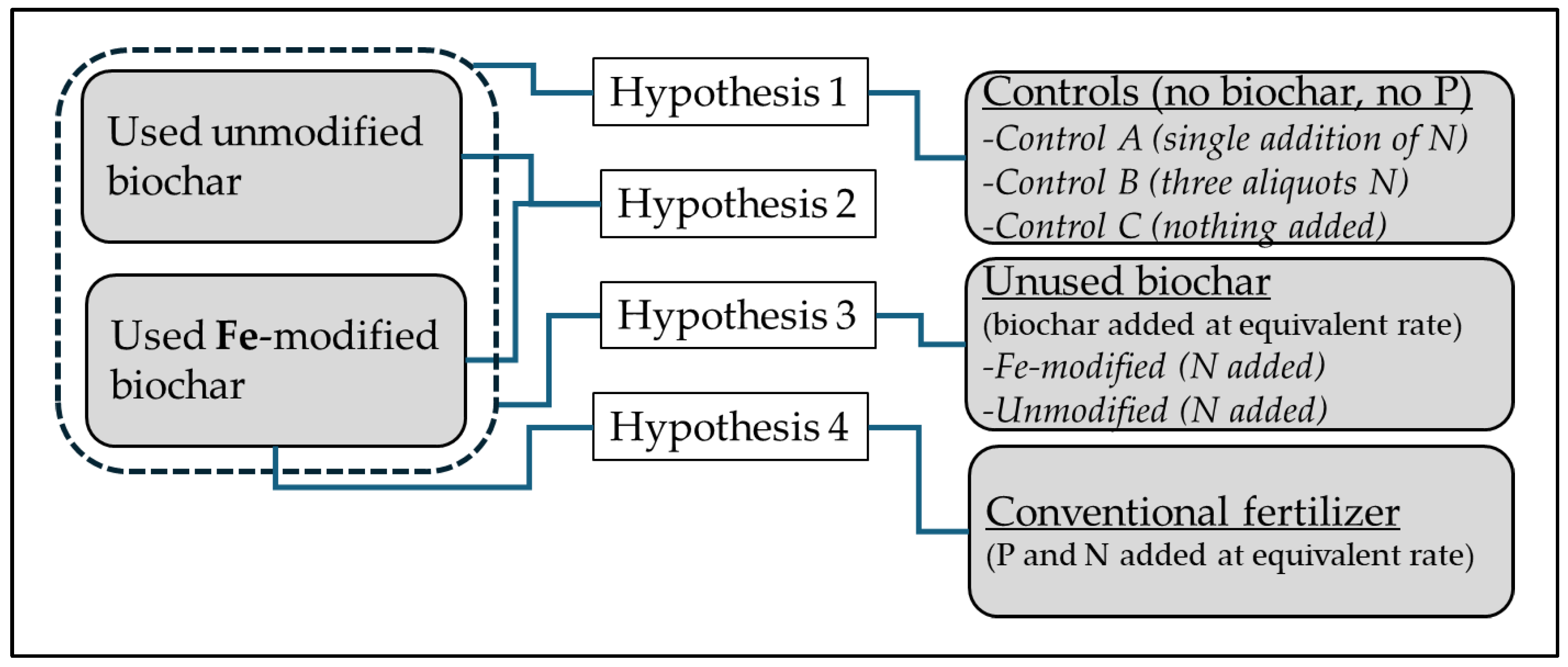 Soilsystems 08 00093 g001