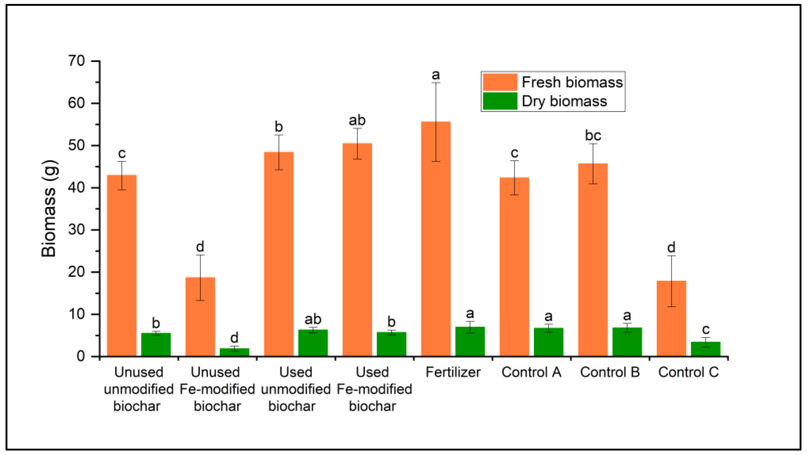 Soilsystems 08 00093 g003