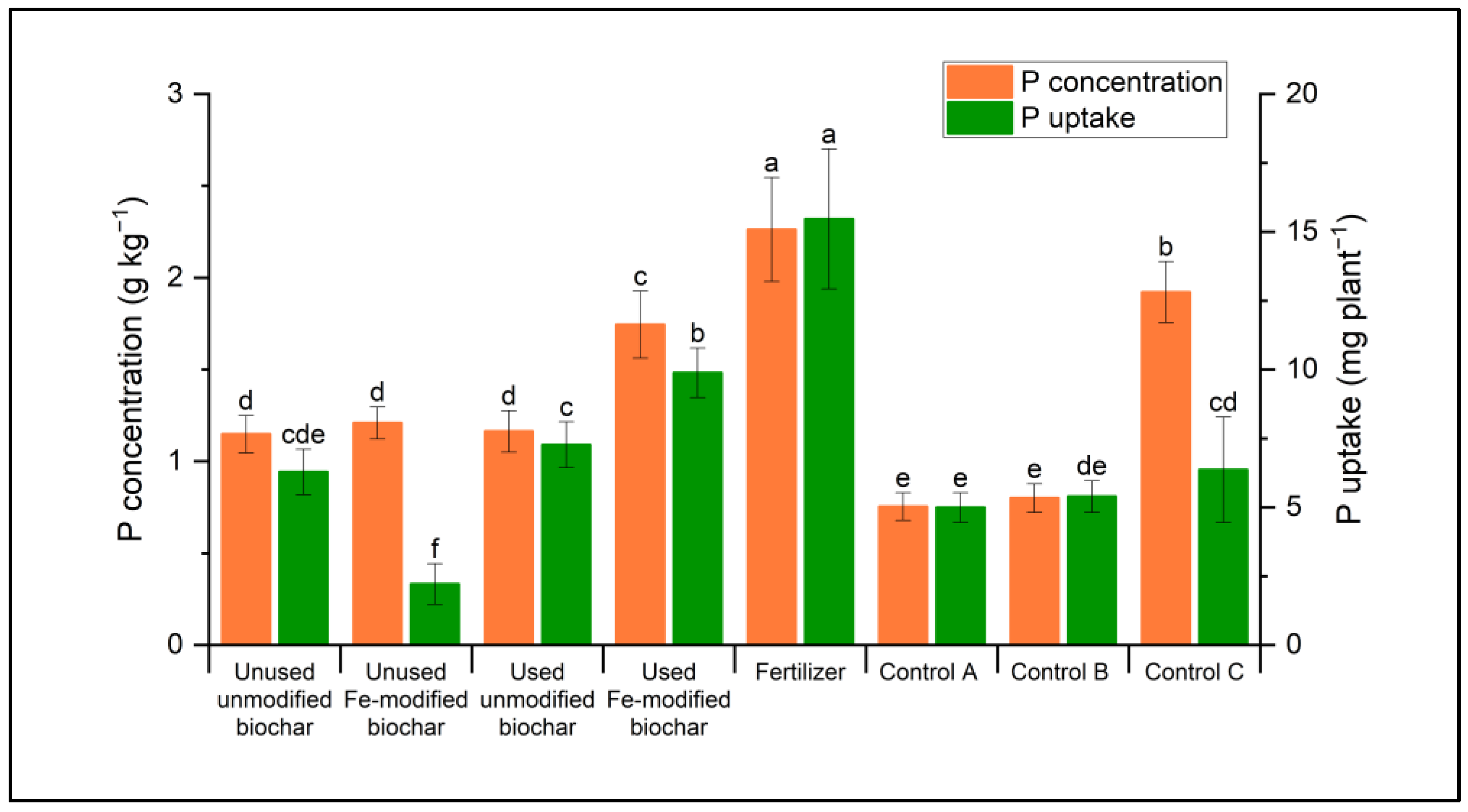 Soilsystems 08 00093 g007