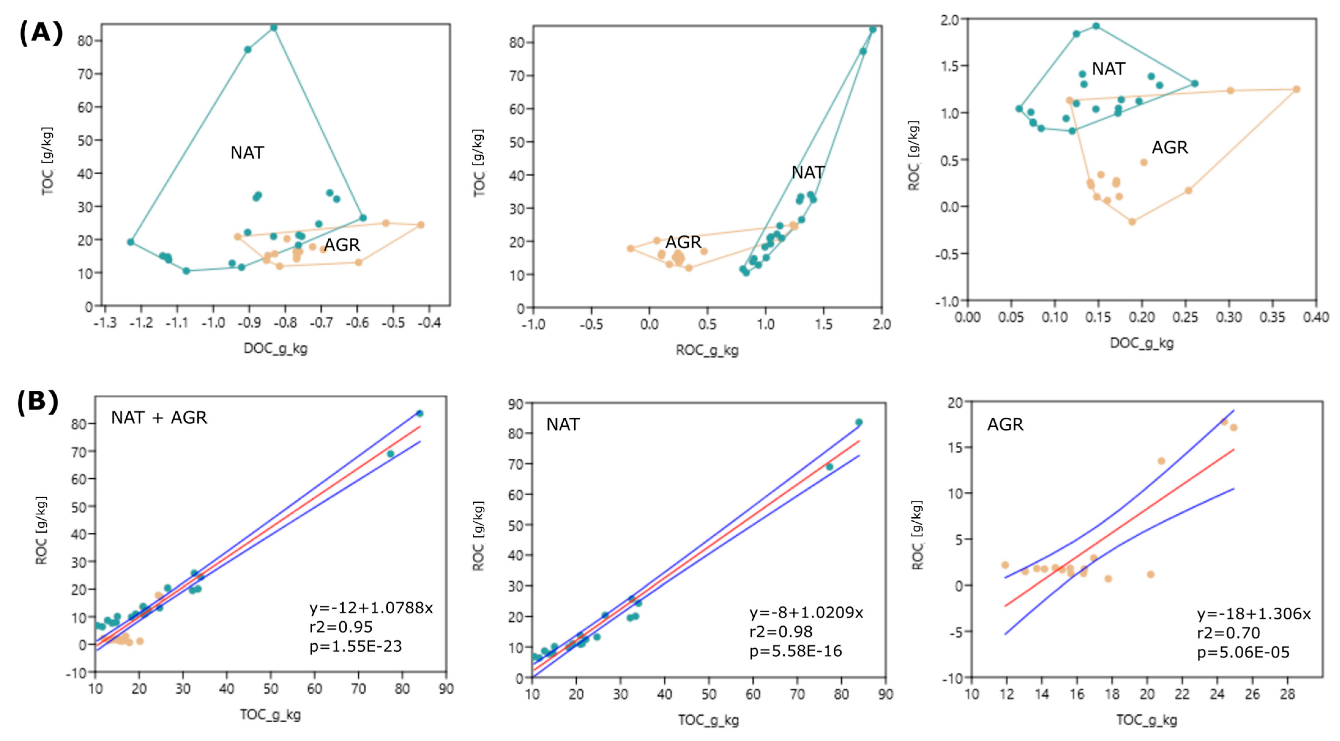 Soilsystems 08 00095 g004