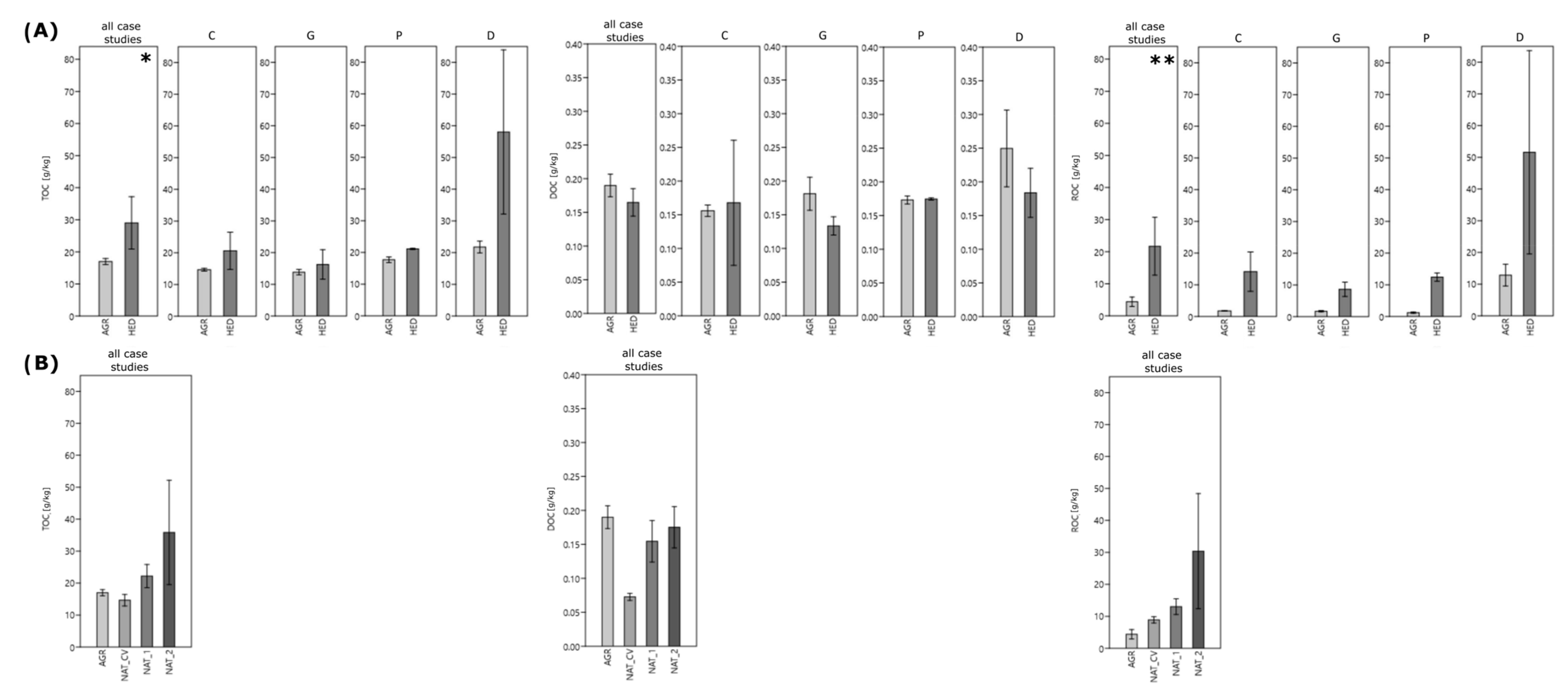 Soilsystems 08 00095 g006