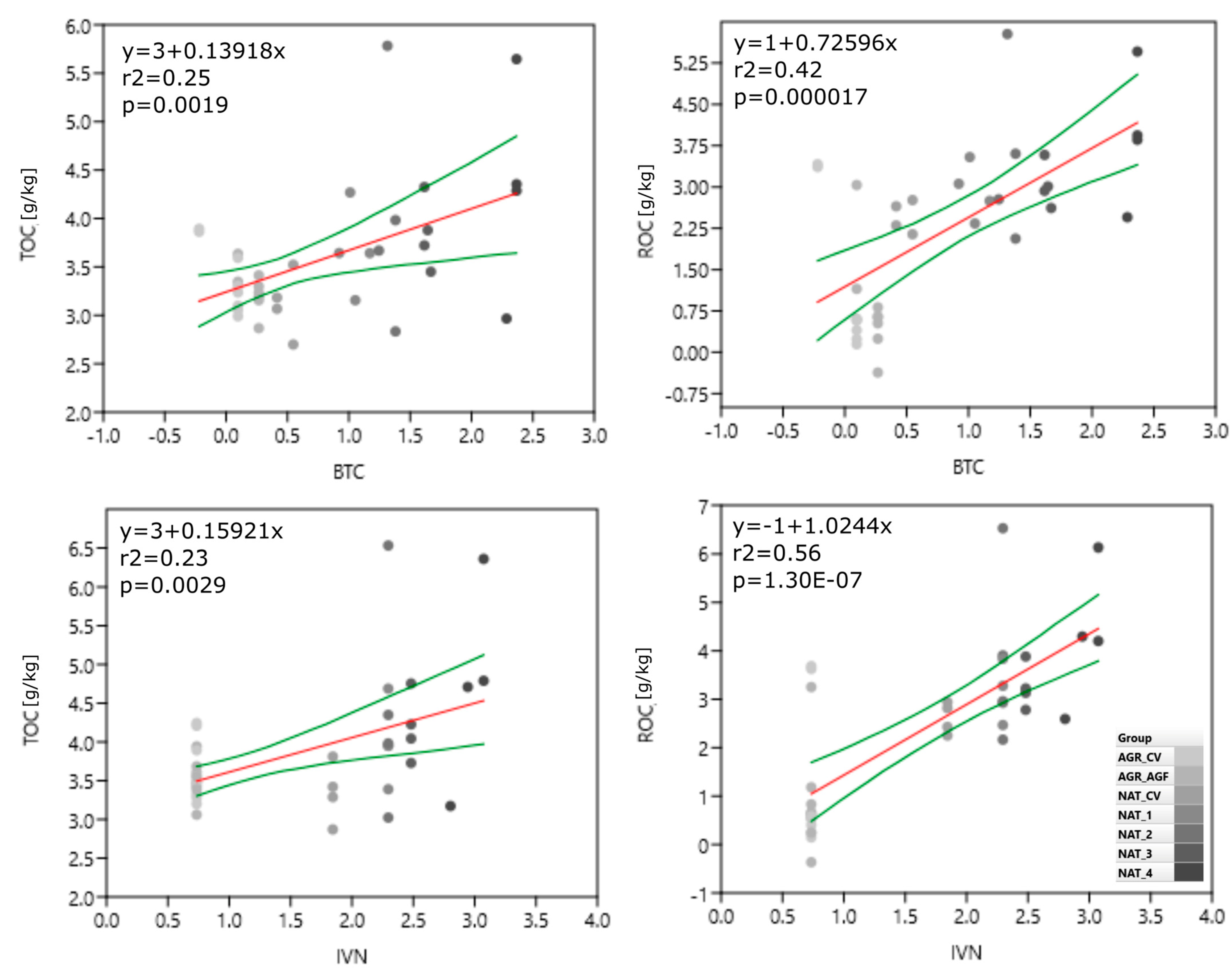 Soilsystems 08 00095 g007