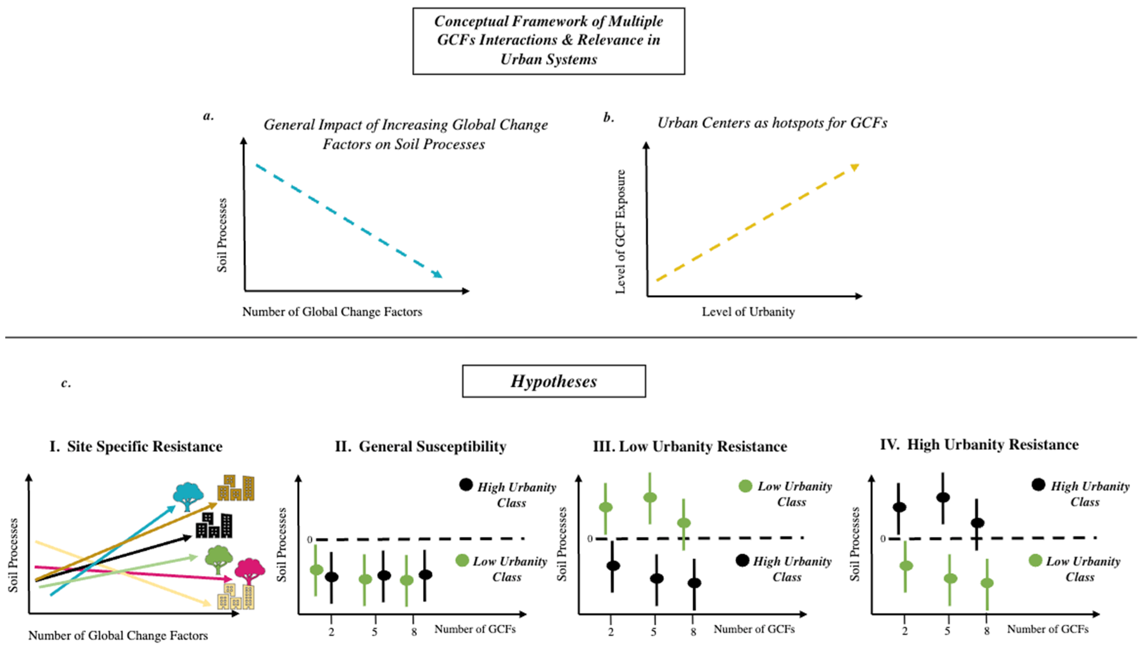 Soilsystems 08 00096 g003