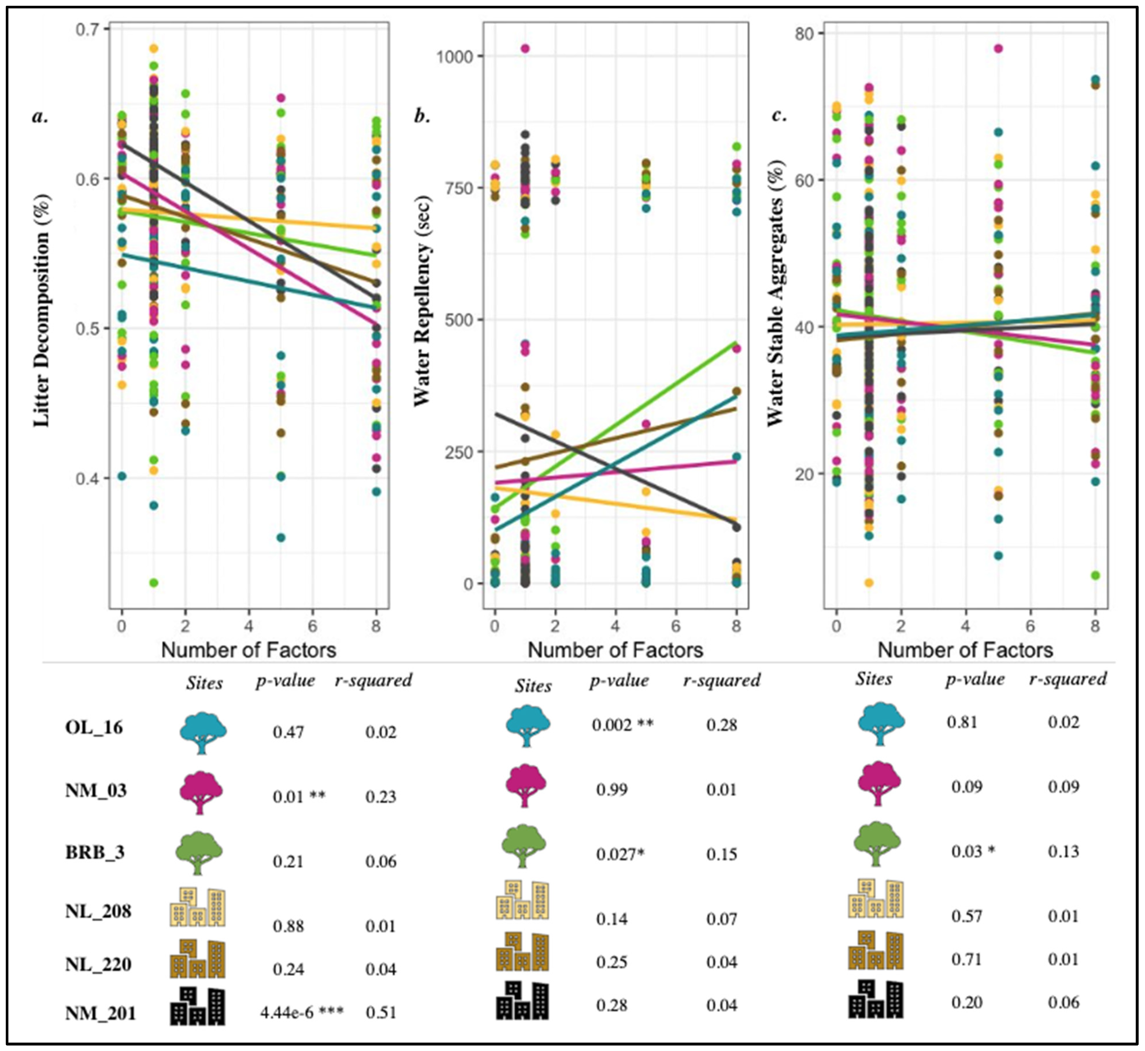 Soilsystems 08 00096 g004