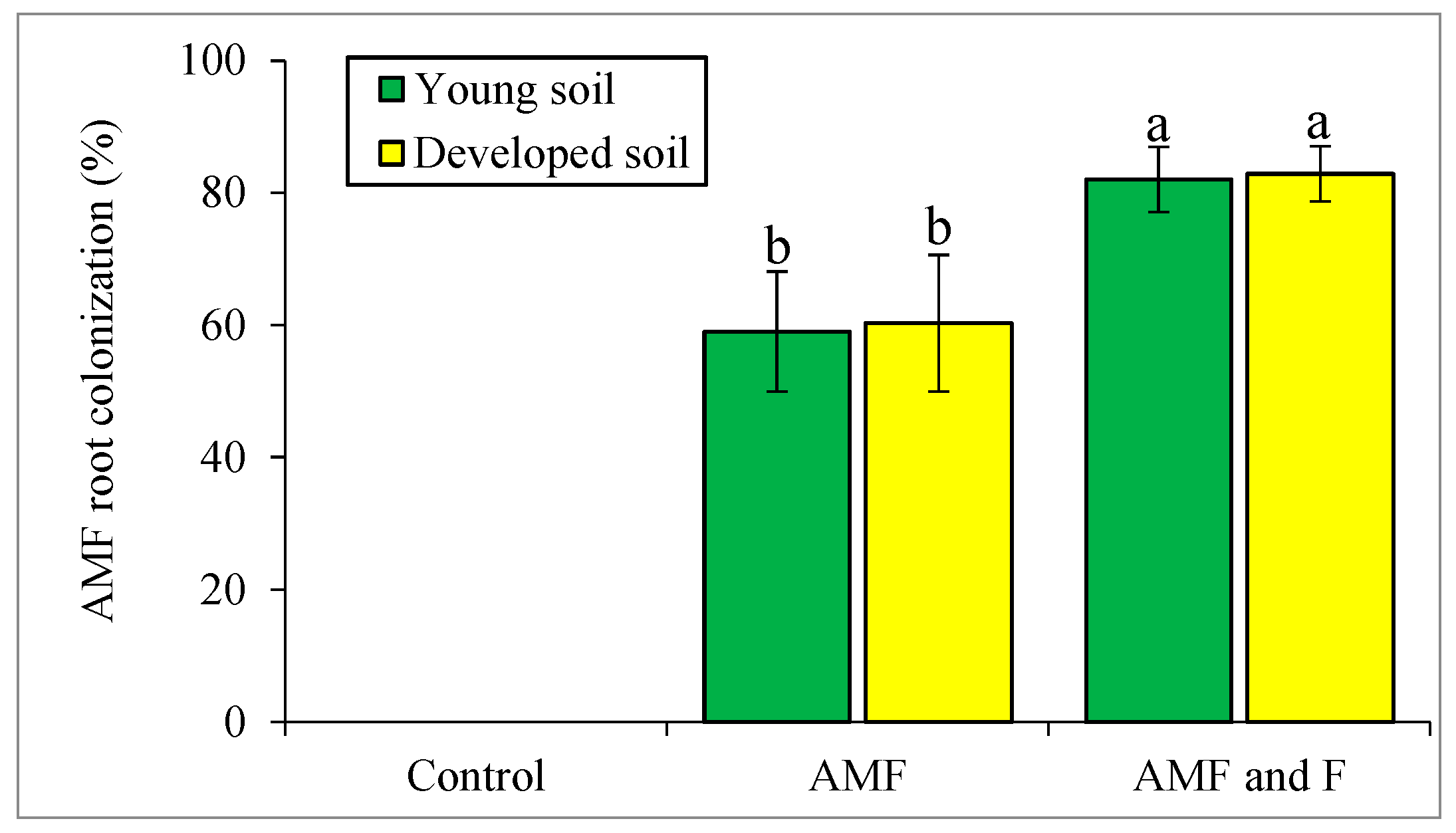 Soilsystems 08 00098 g002