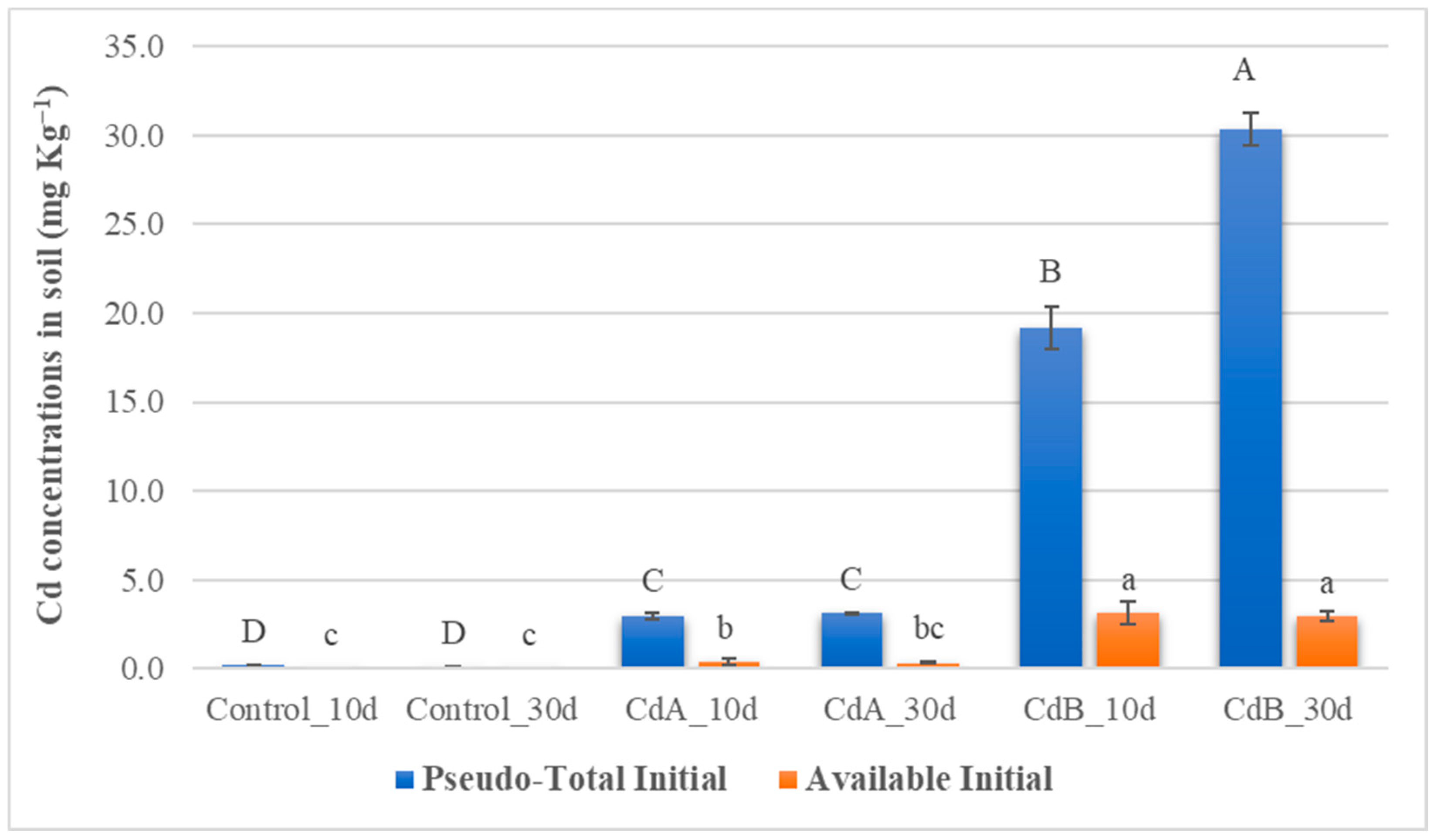 Soilsystems 08 00100 g001