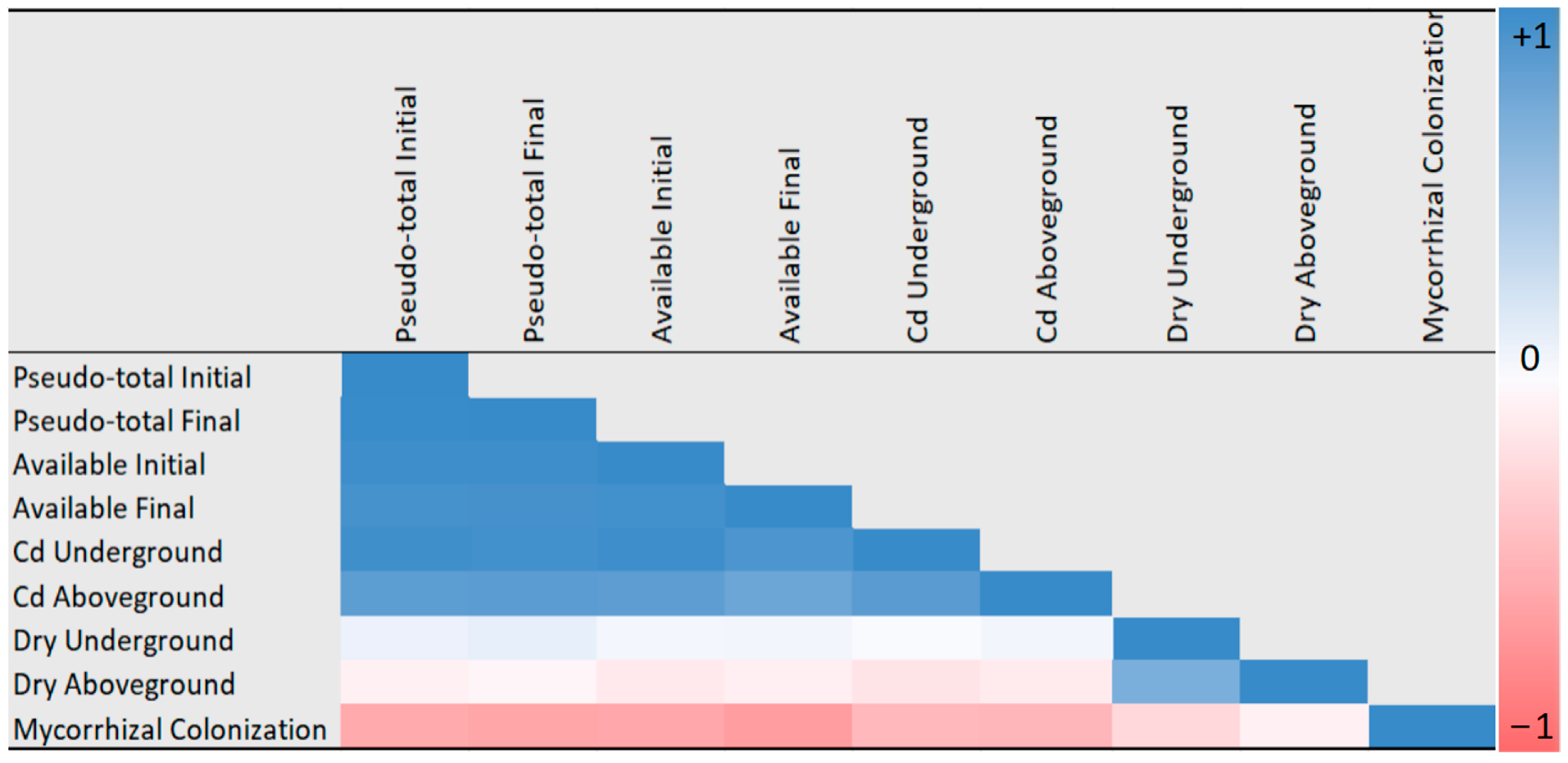 Soilsystems 08 00100 g003