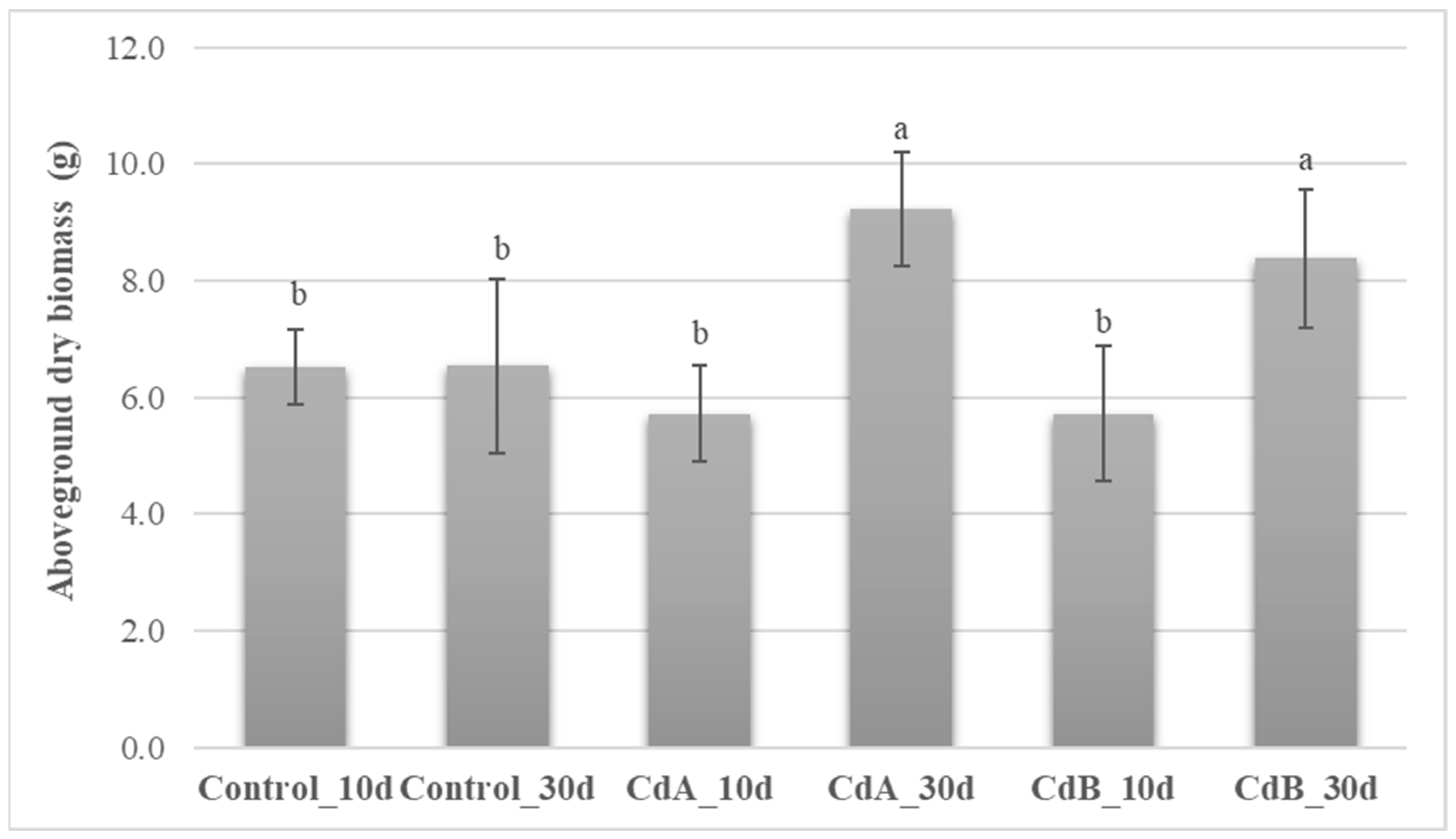 Soilsystems 08 00100 g006