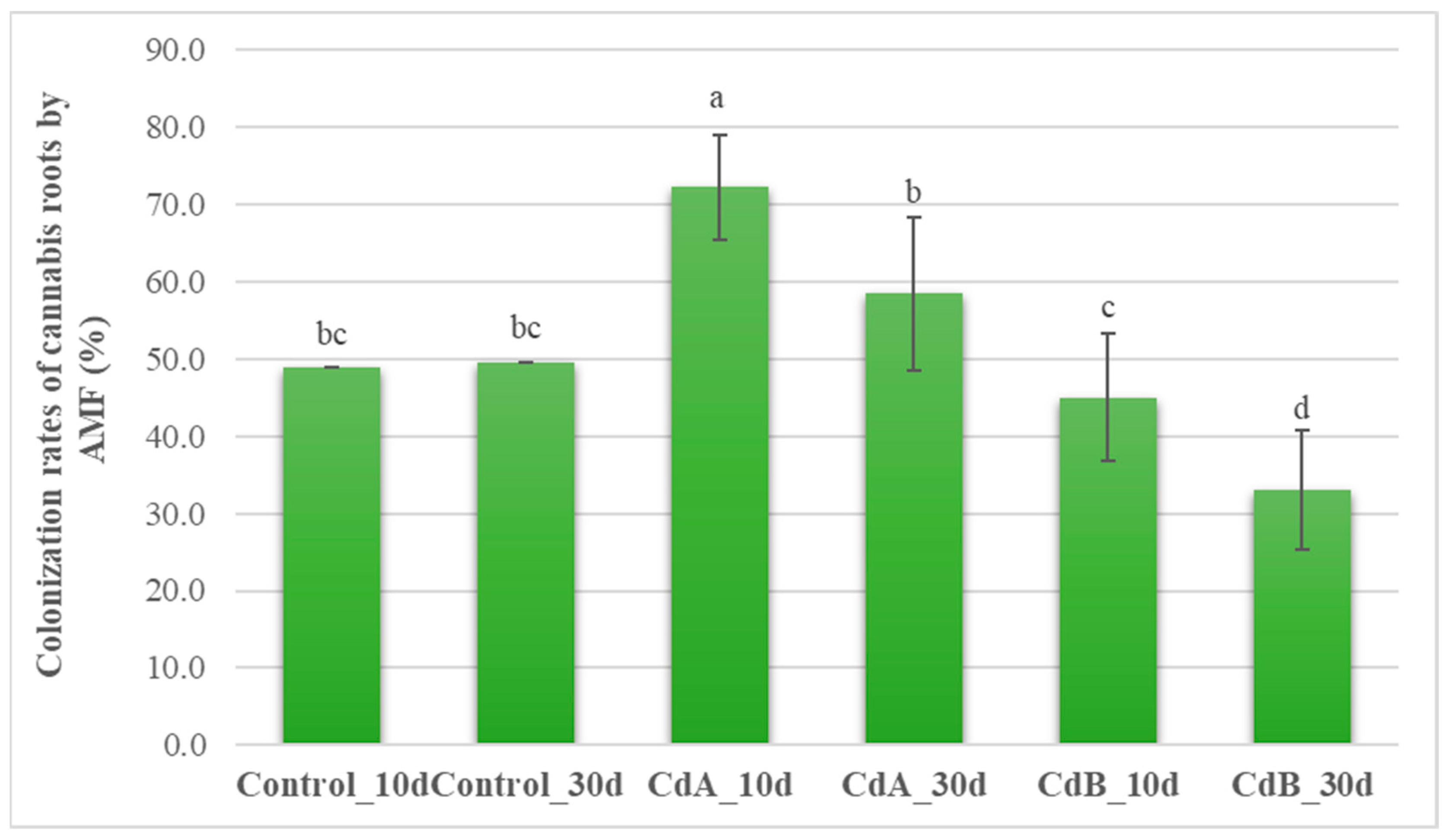 Soilsystems 08 00100 g007