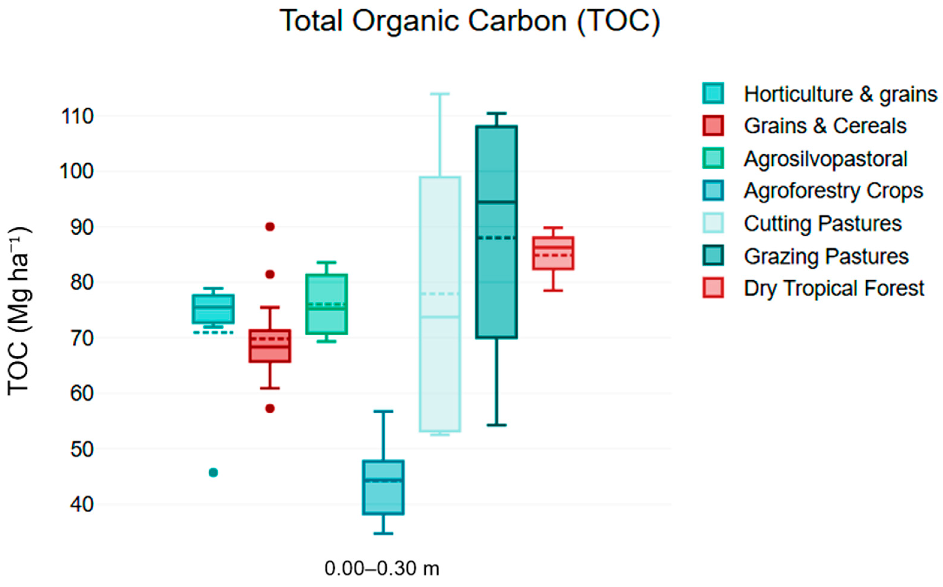 Soilsystems 08 00101 g003