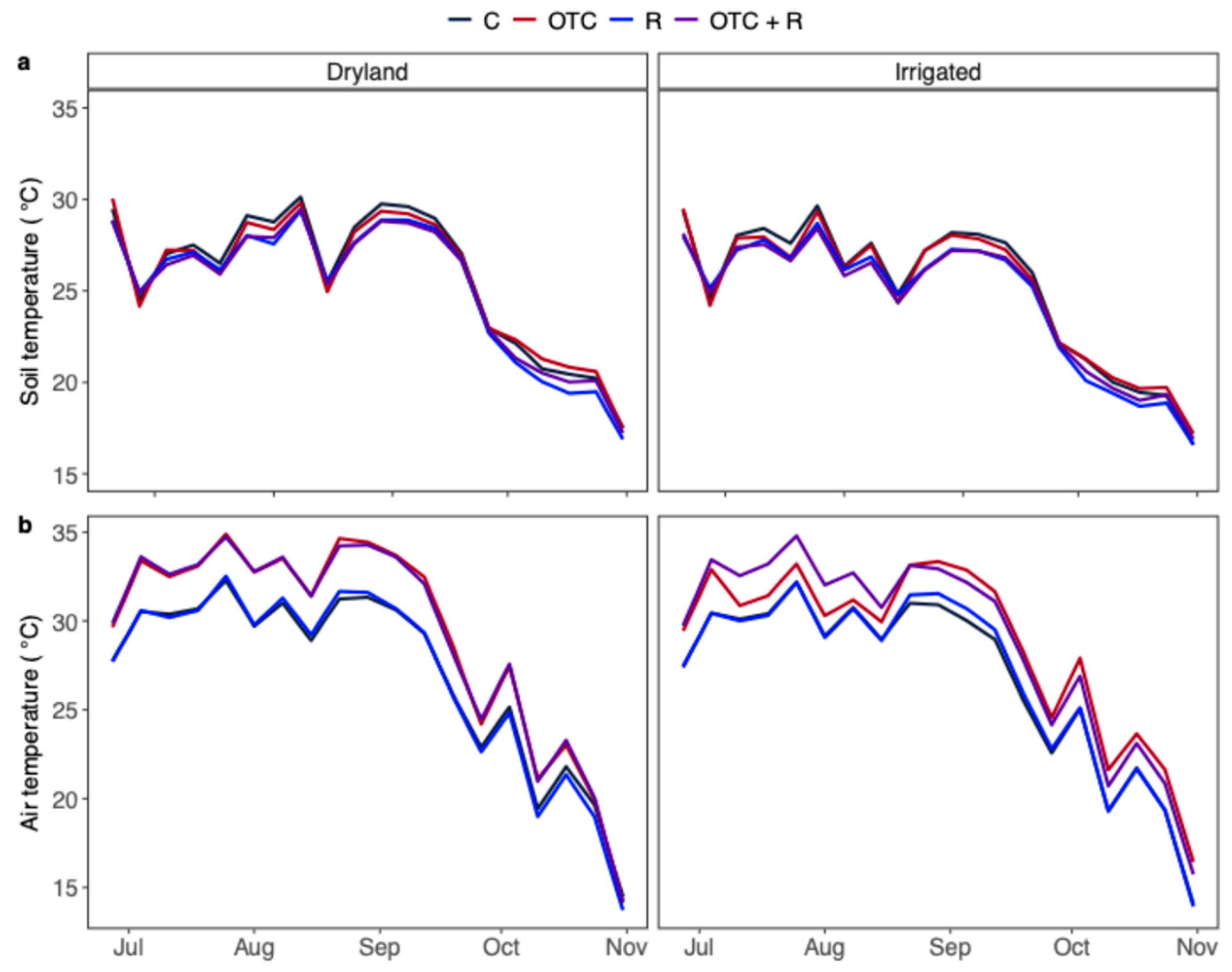 Soilsystems 08 00102 g001