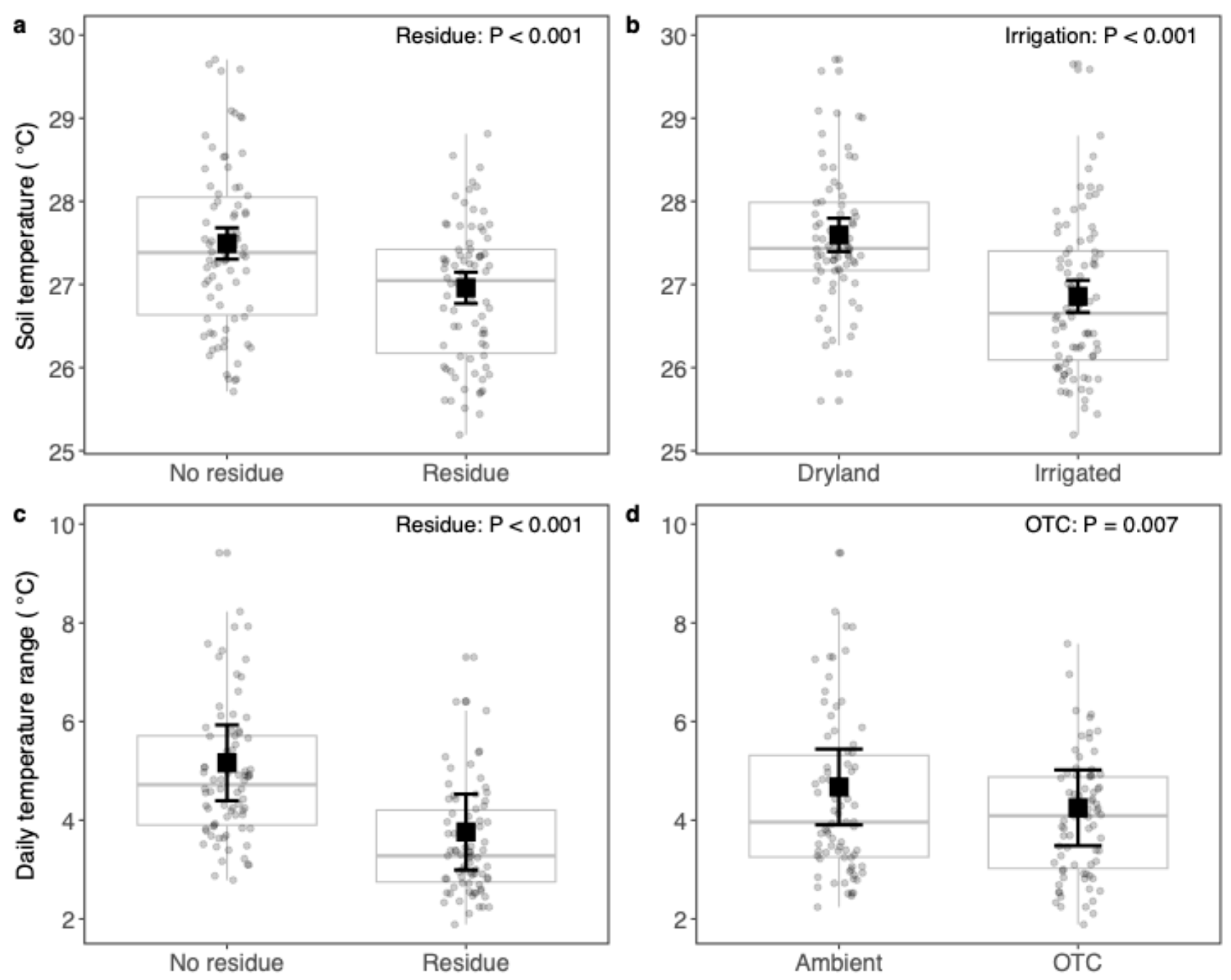 Soilsystems 08 00102 g002