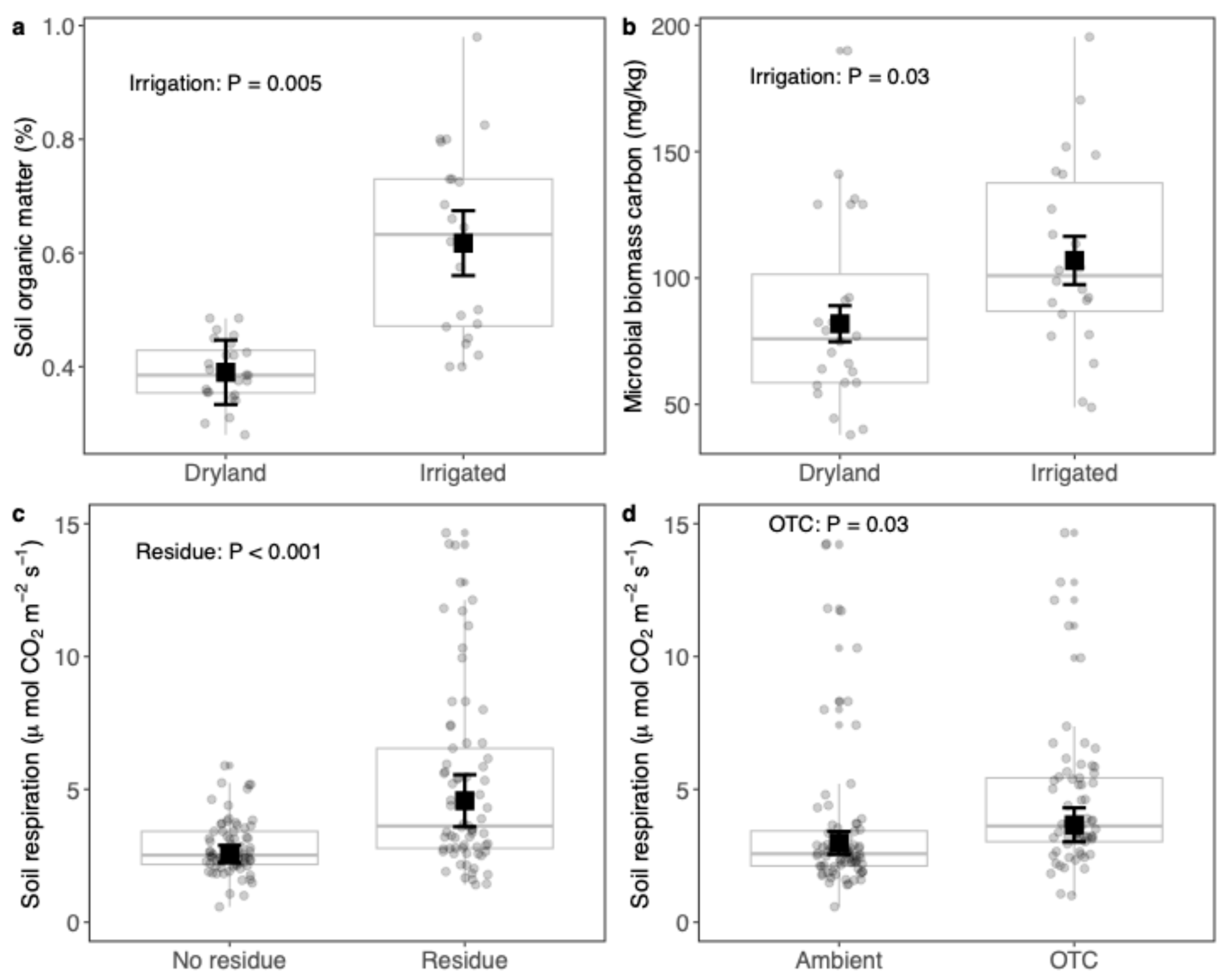 Soilsystems 08 00102 g004