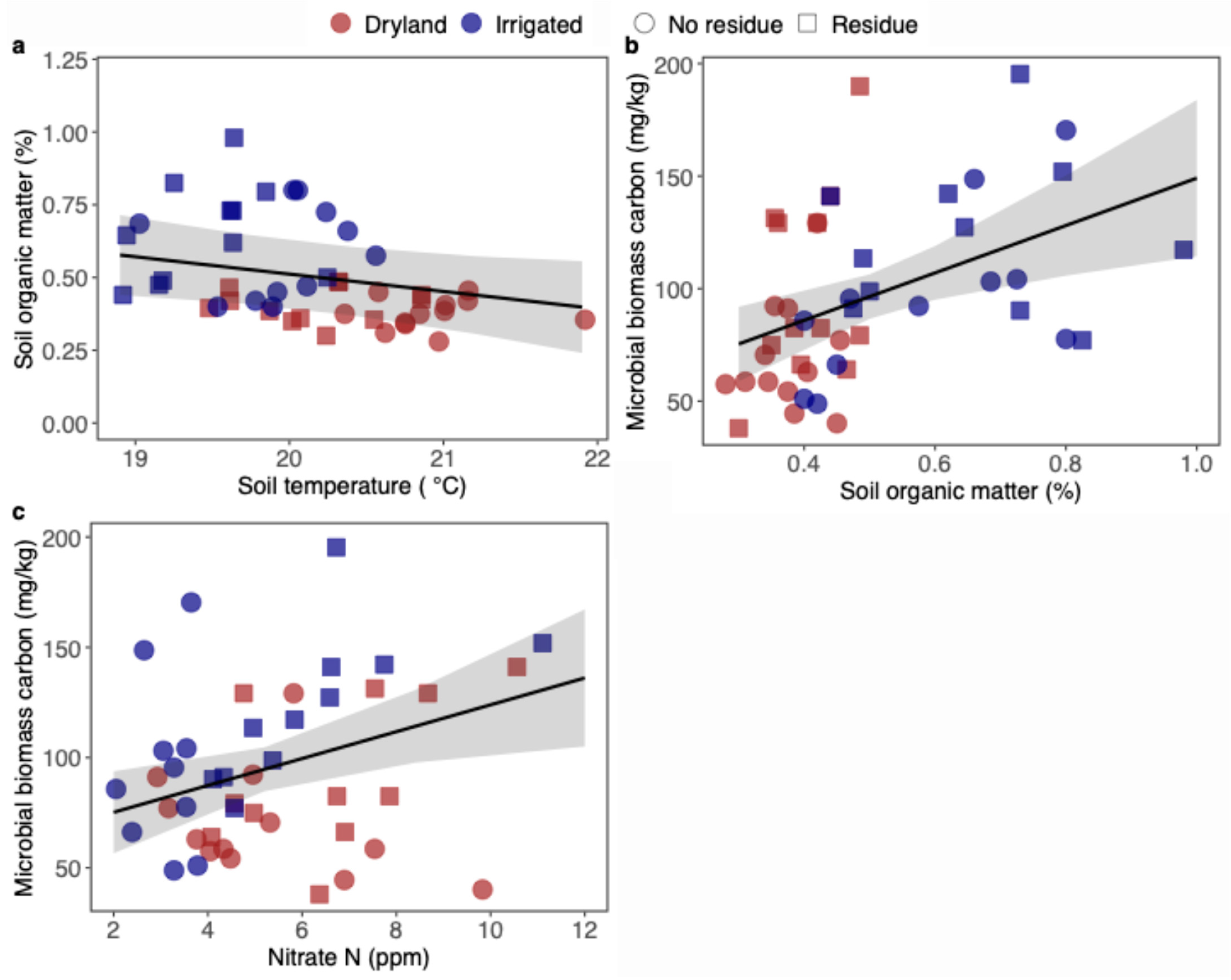 Soilsystems 08 00102 g006