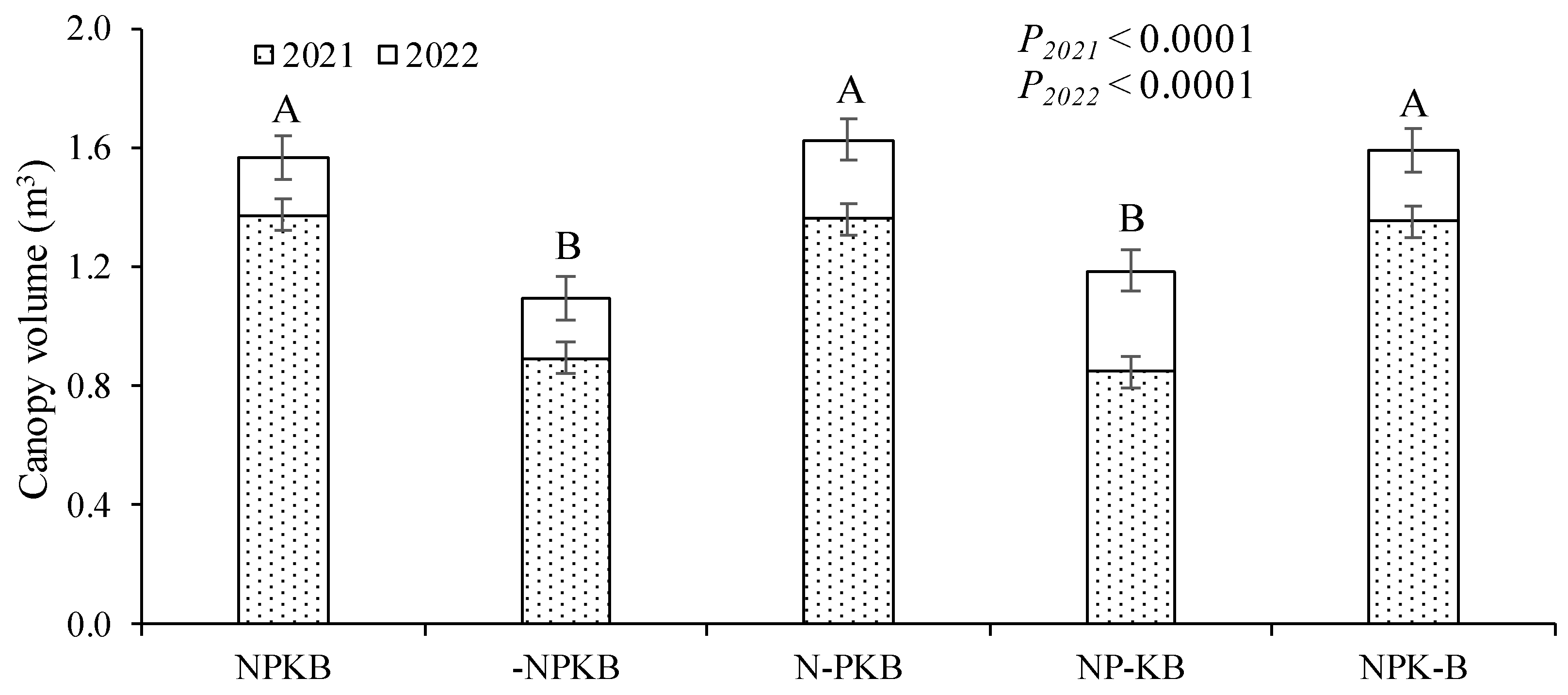 Soilsystems 08 00104 g003