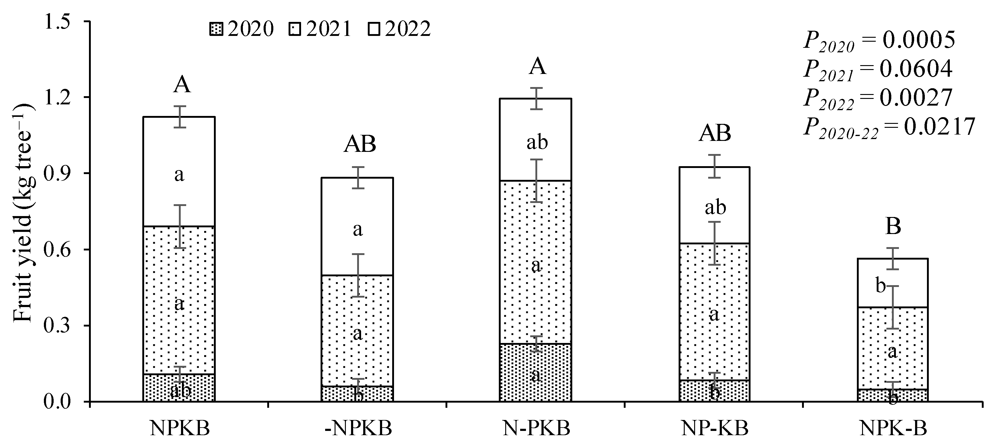 Soilsystems 08 00104 g004