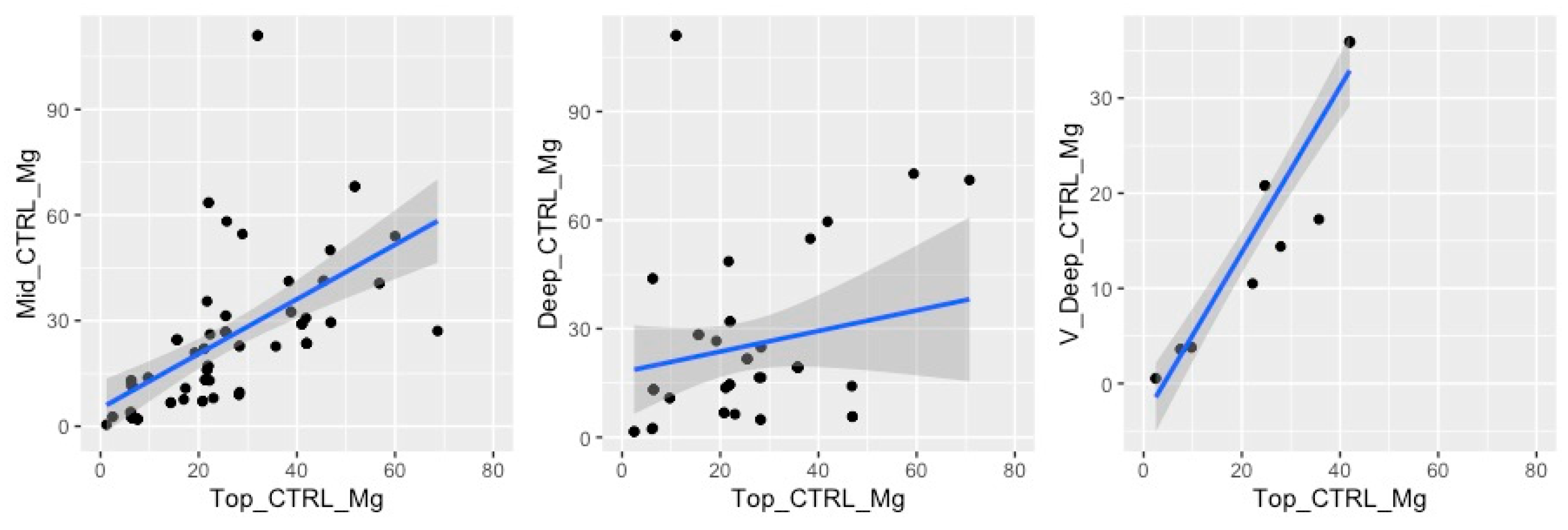 Soilsystems 08 00105 g0a1