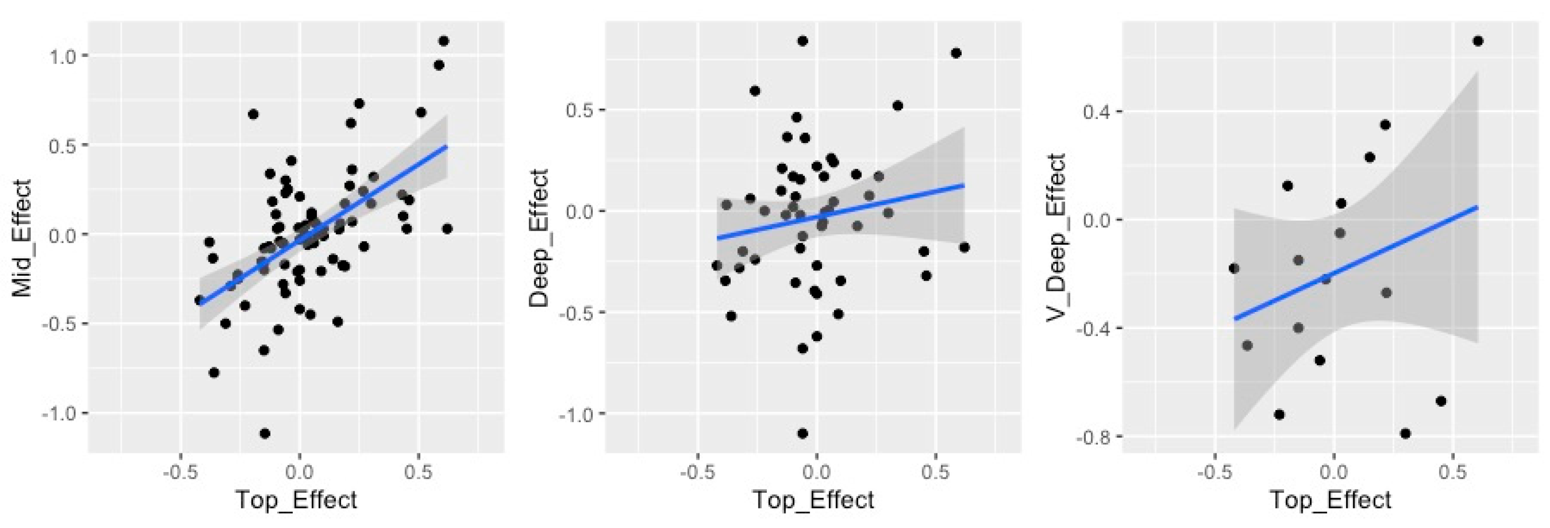 Soilsystems 08 00105 g0a2