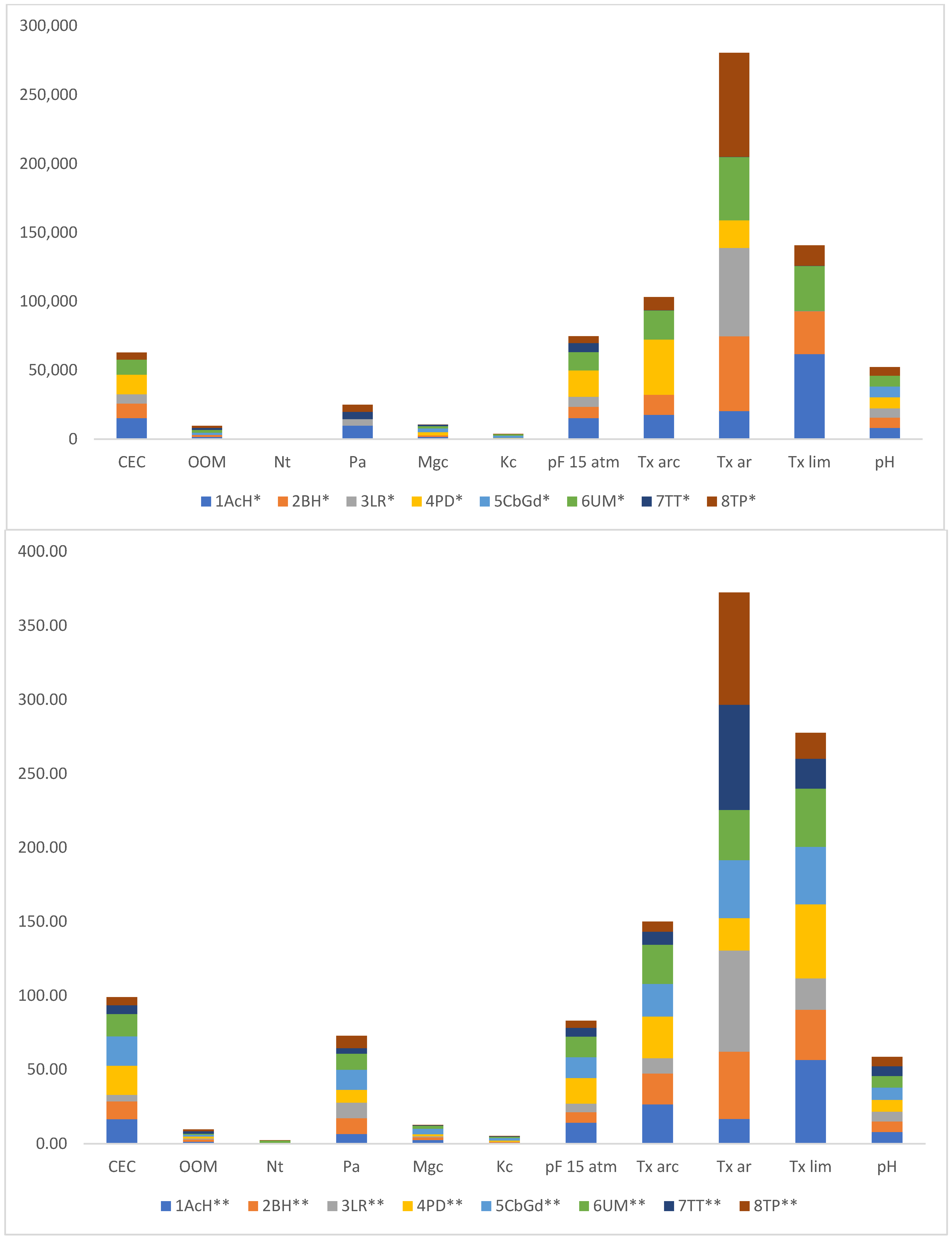 Soilsystems 08 00107 g002