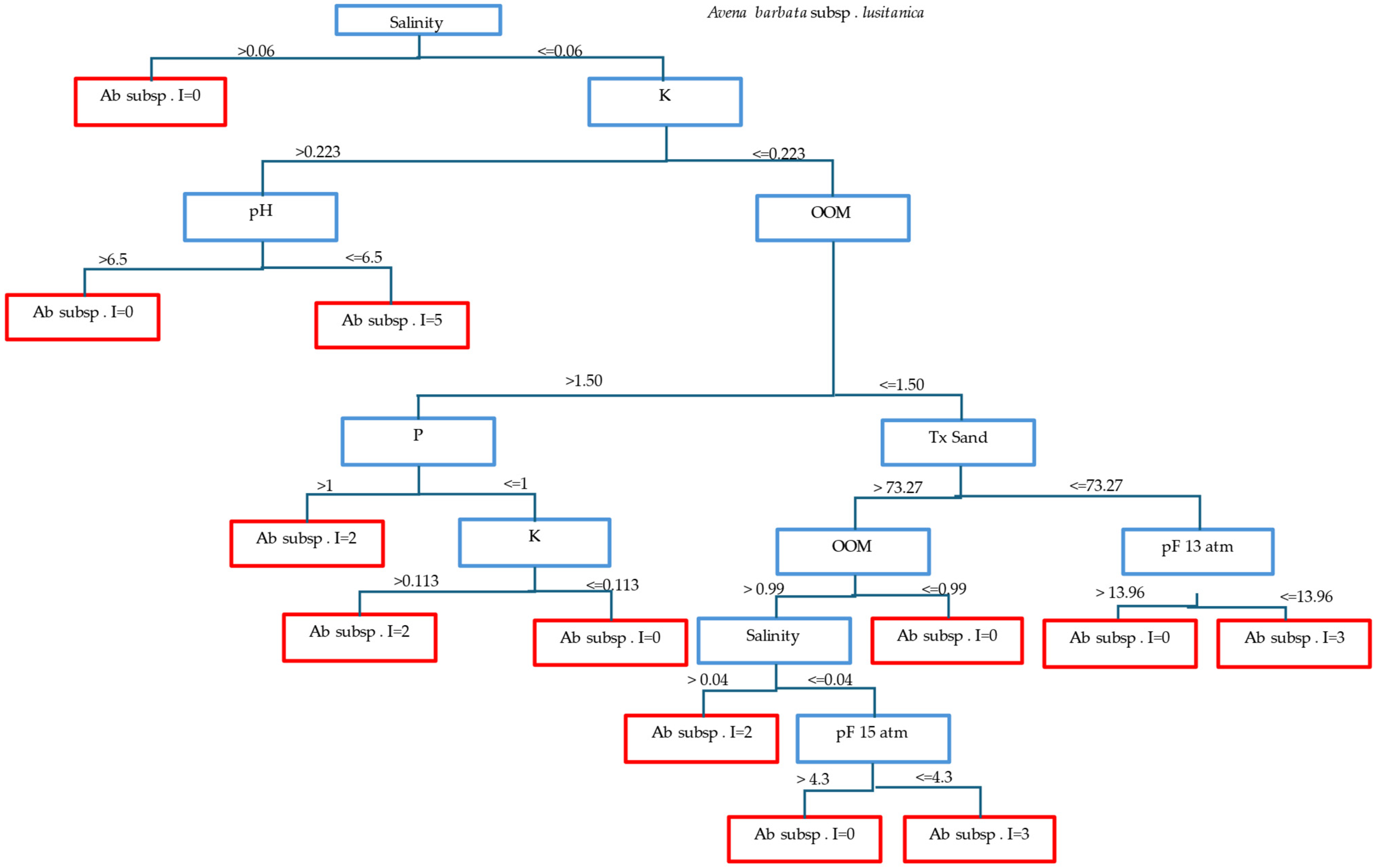 Soilsystems 08 00107 g007