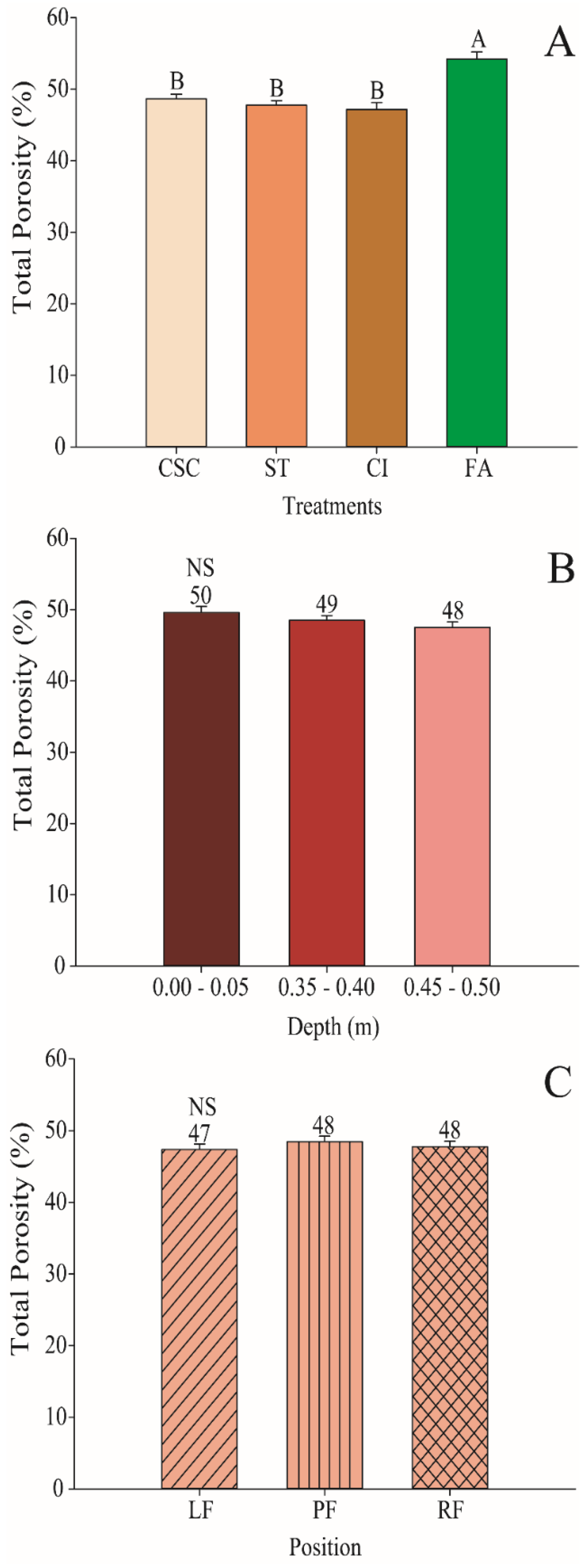 Soilsystems 08 00110 g004