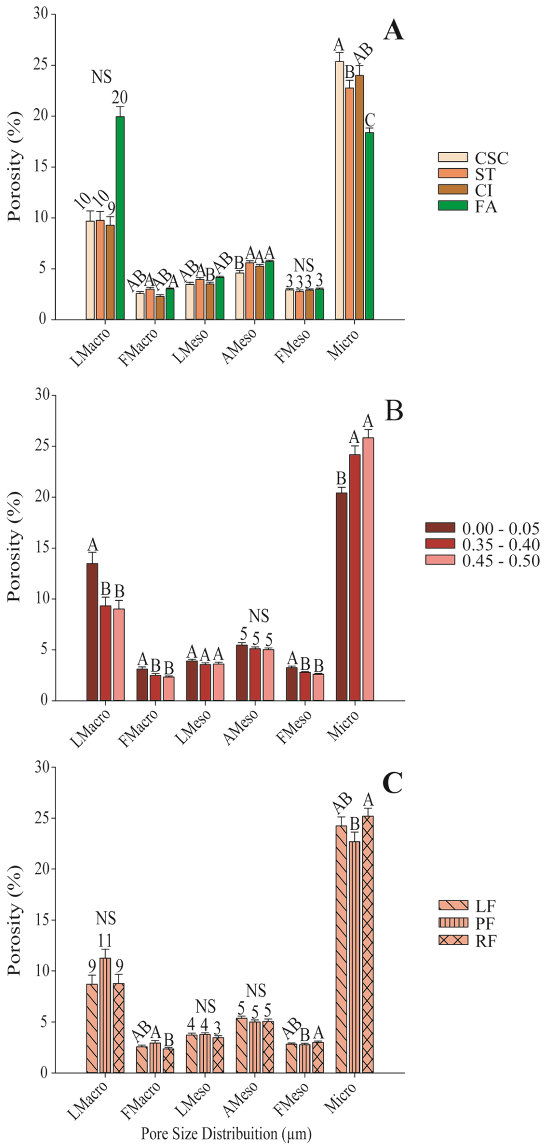Soilsystems 08 00110 g005
