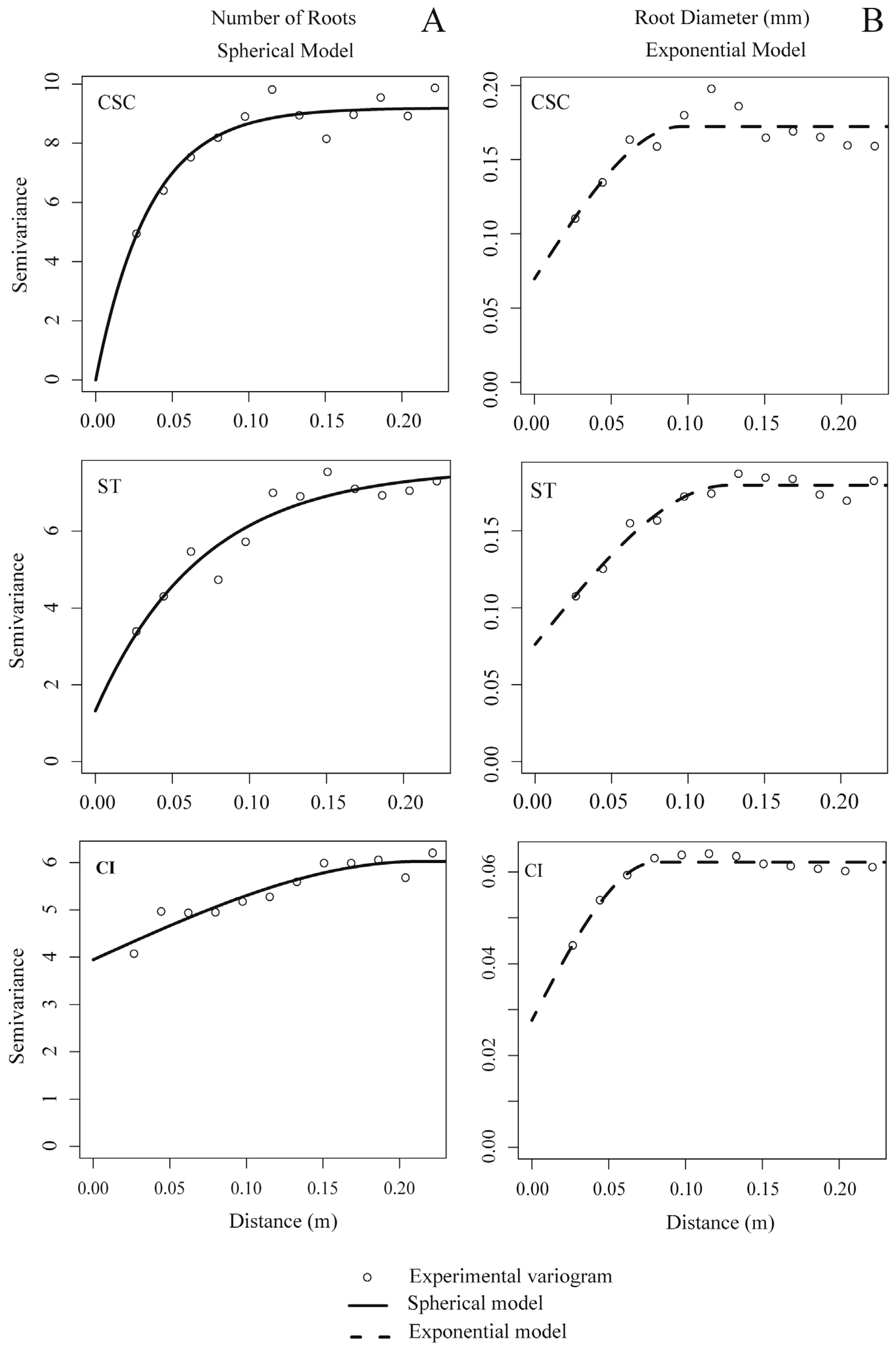 Soilsystems 08 00110 g006