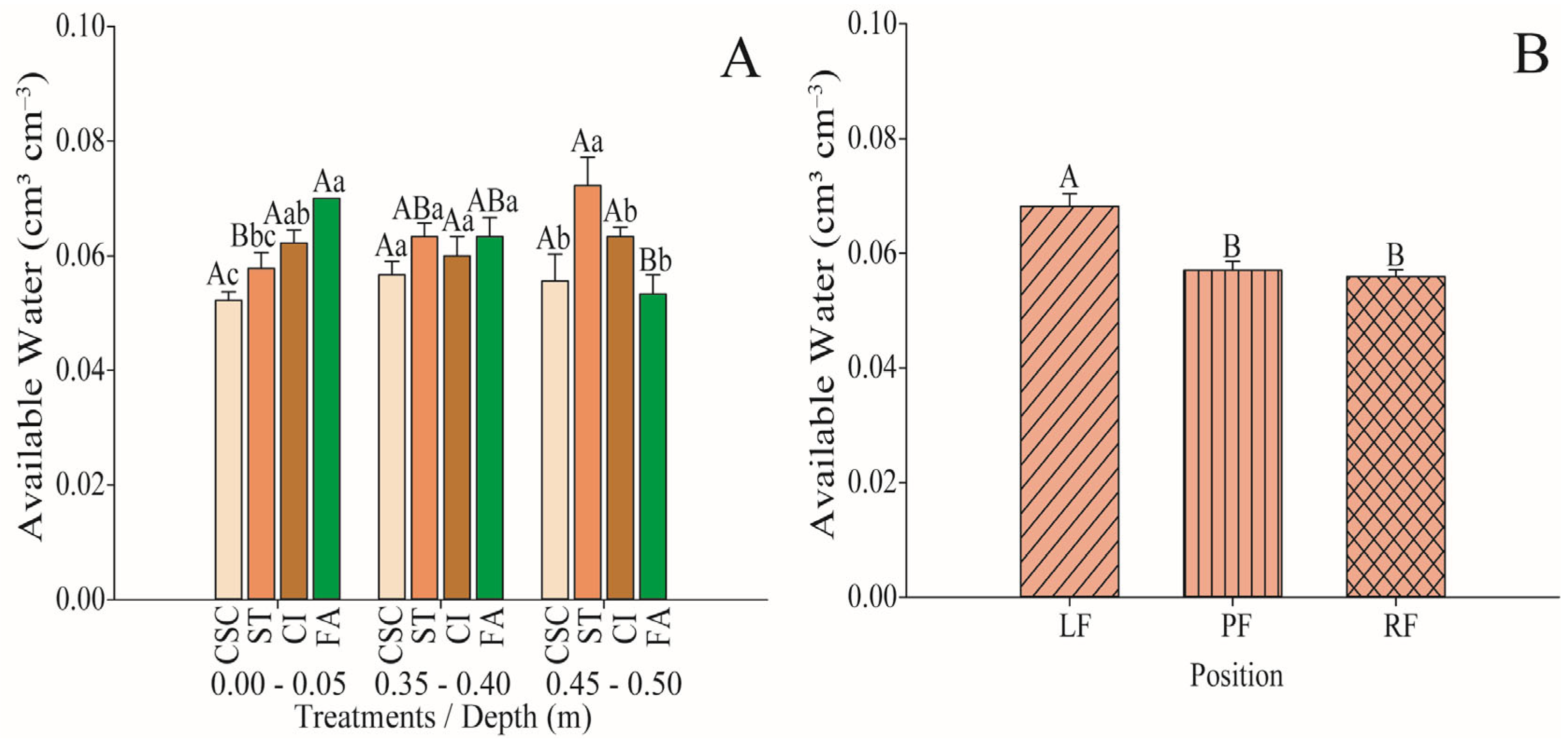 Soilsystems 08 00110 g010