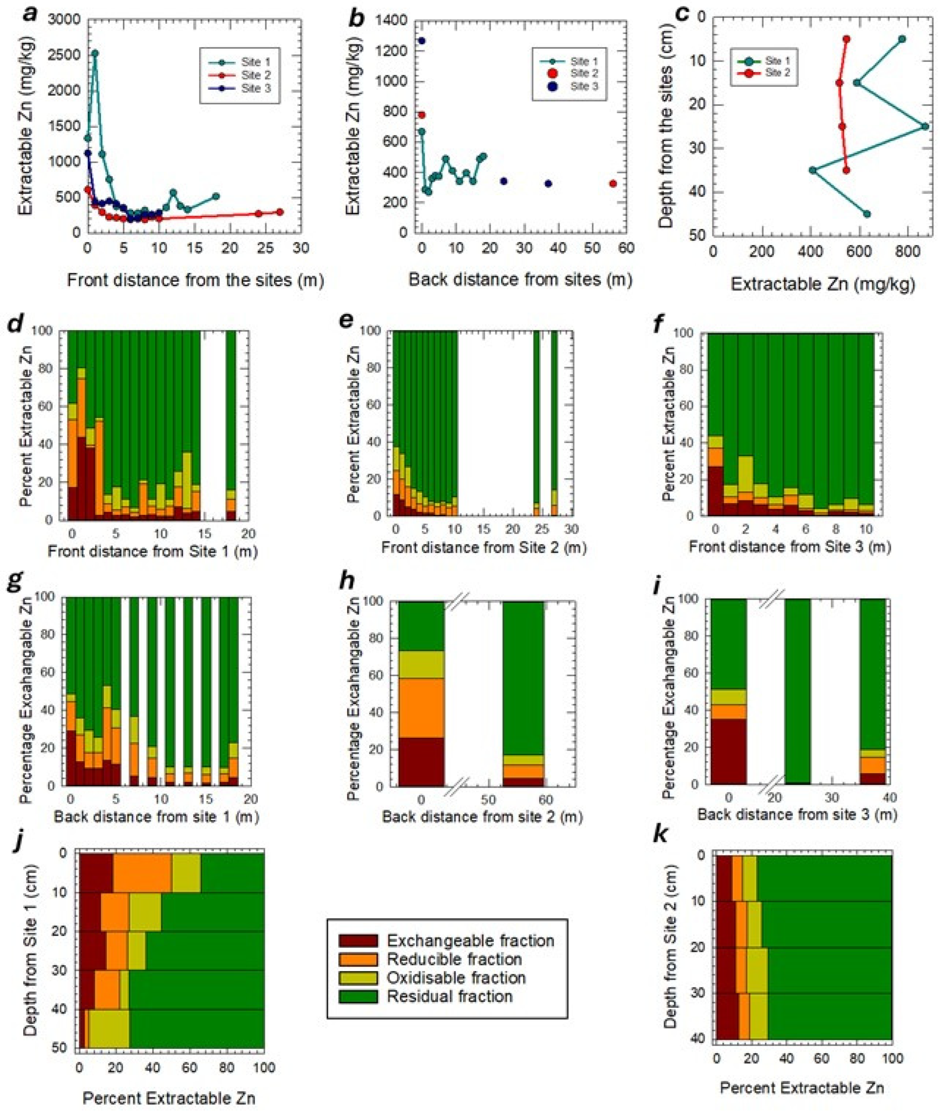 Soilsystems 08 00113 g003 Soilsystems 08 00113 g003