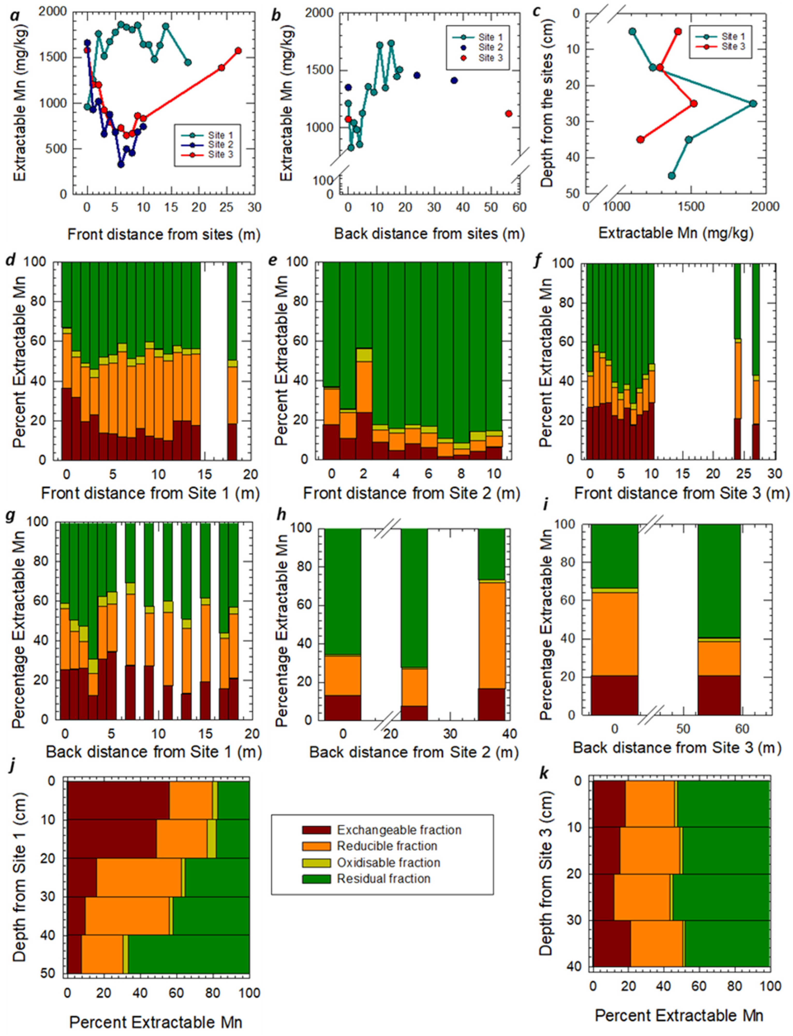 Soilsystems 08 00113 g005 Soilsystems 08 00113 g005