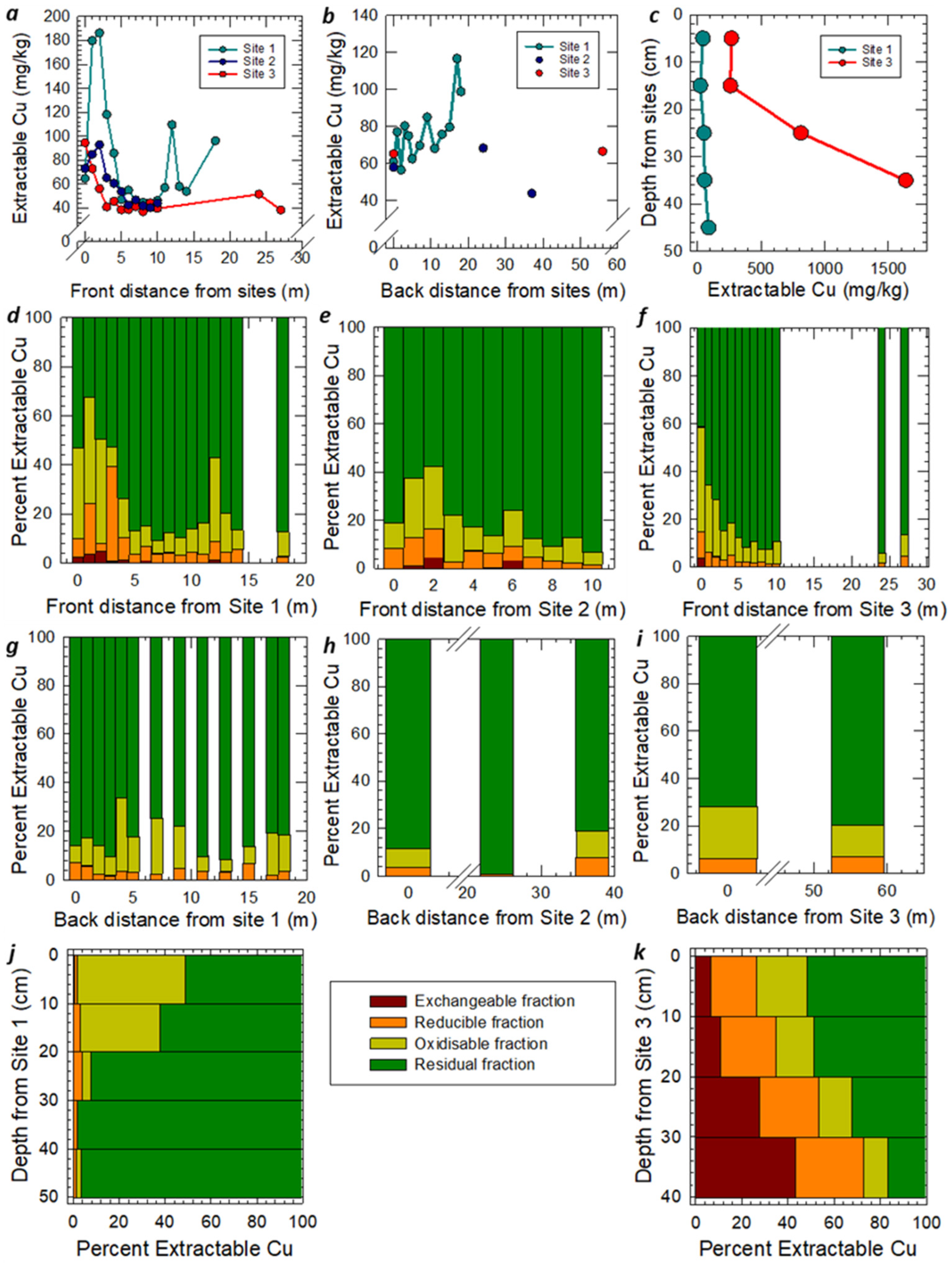 Soilsystems 08 00113 g008 Soilsystems 08 00113 g008