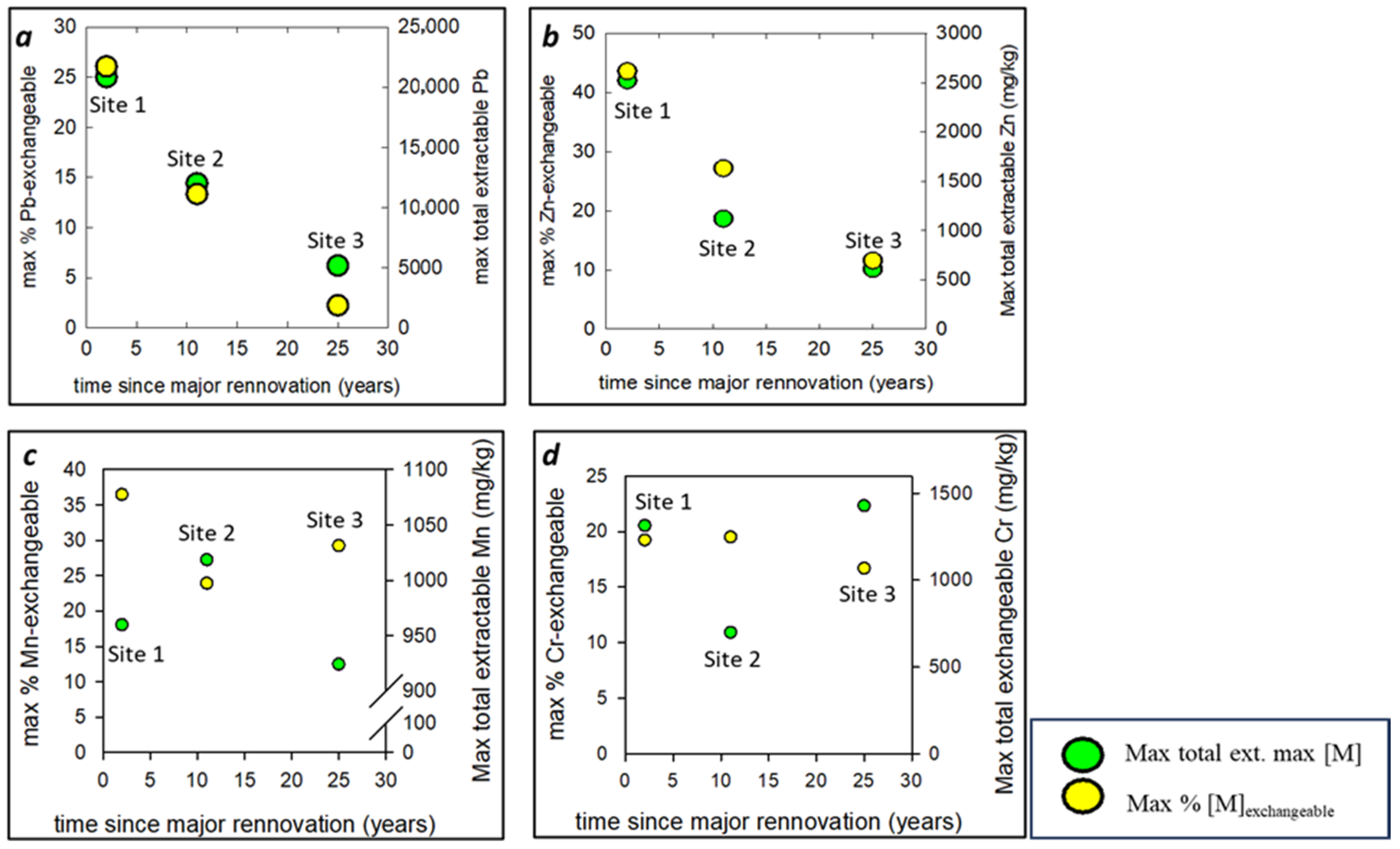 Soilsystems 08 00113 g010 Soilsystems 08 00113 g010