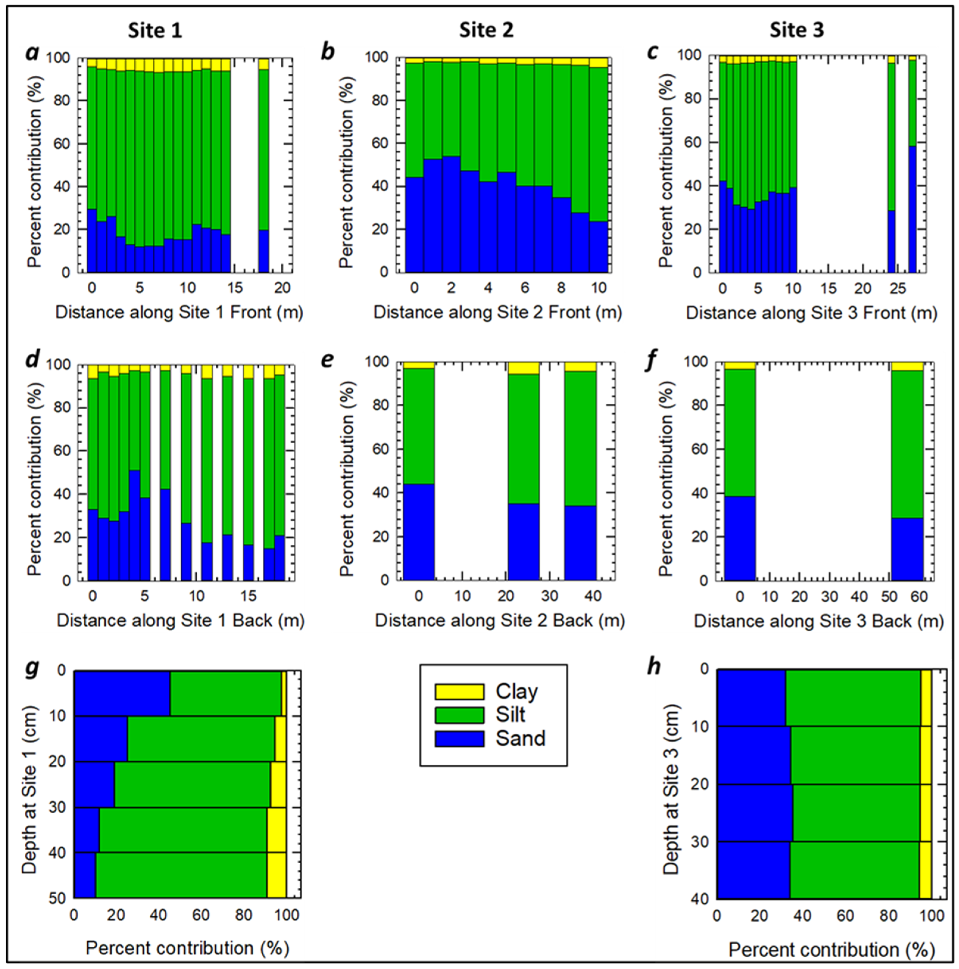 Soilsystems 08 00113 g012 Soilsystems 08 00113 g012