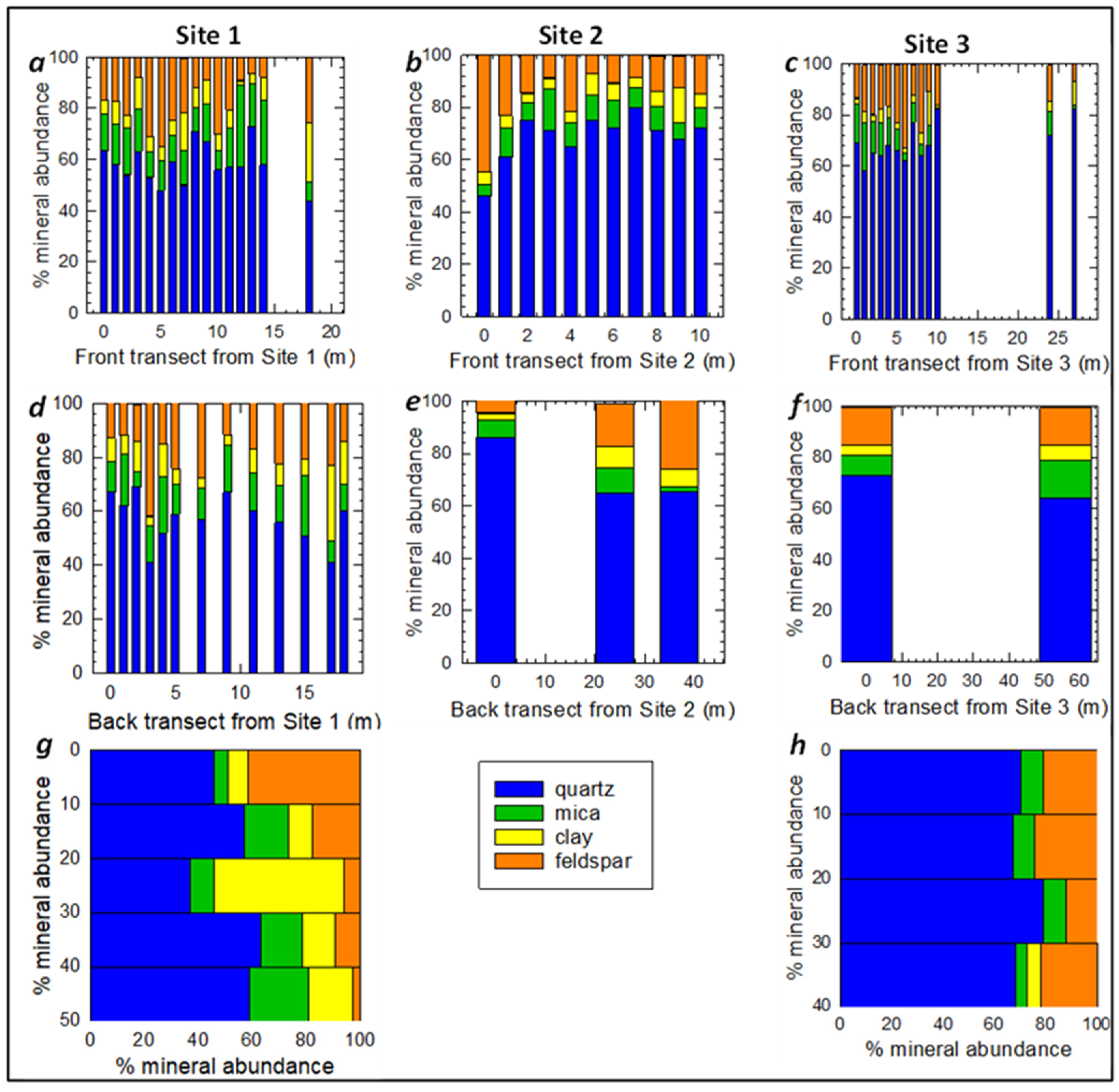 Soilsystems 08 00113 g013 Soilsystems 08 00113 g013