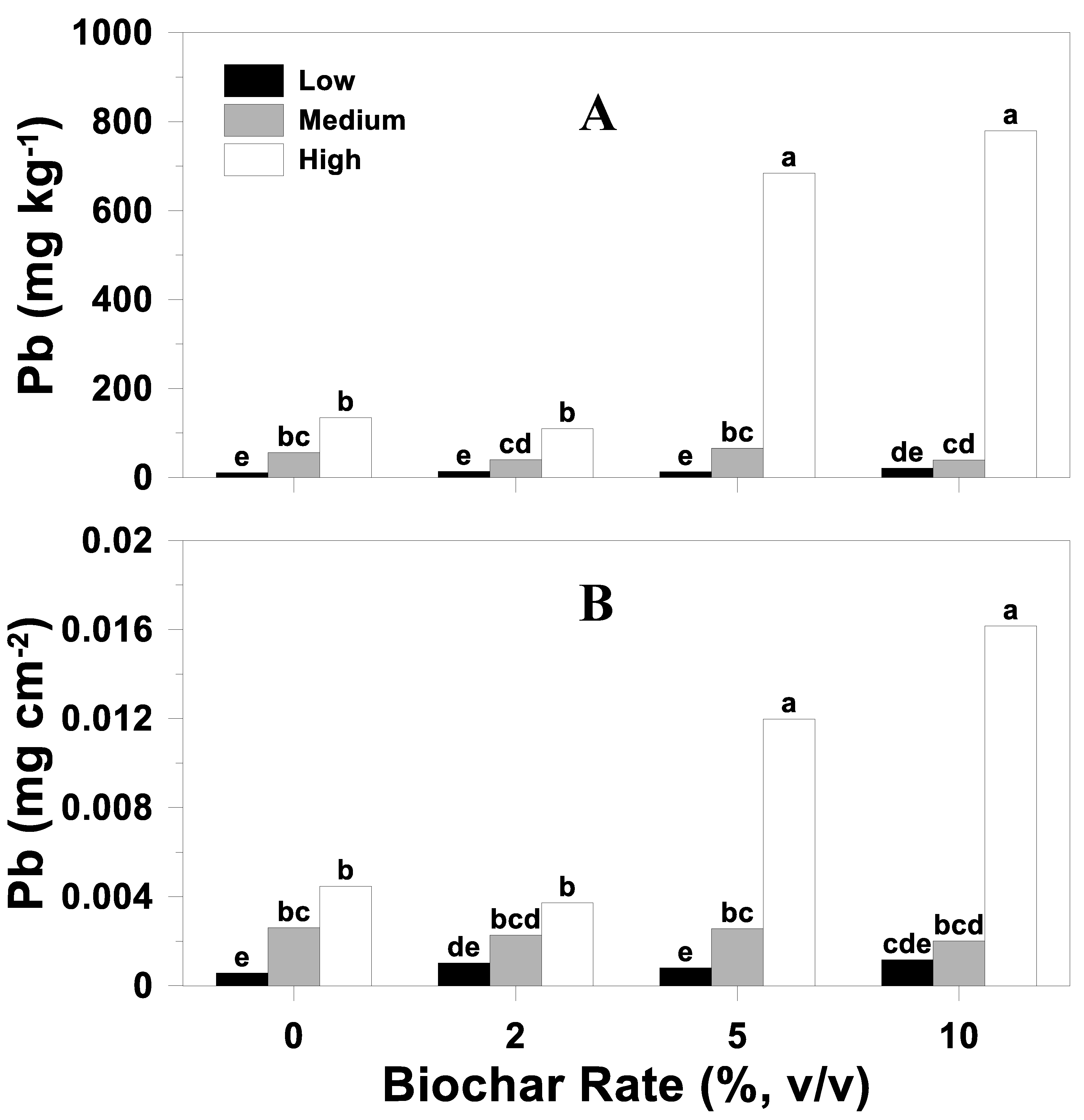Soilsystems 08 00114 g003