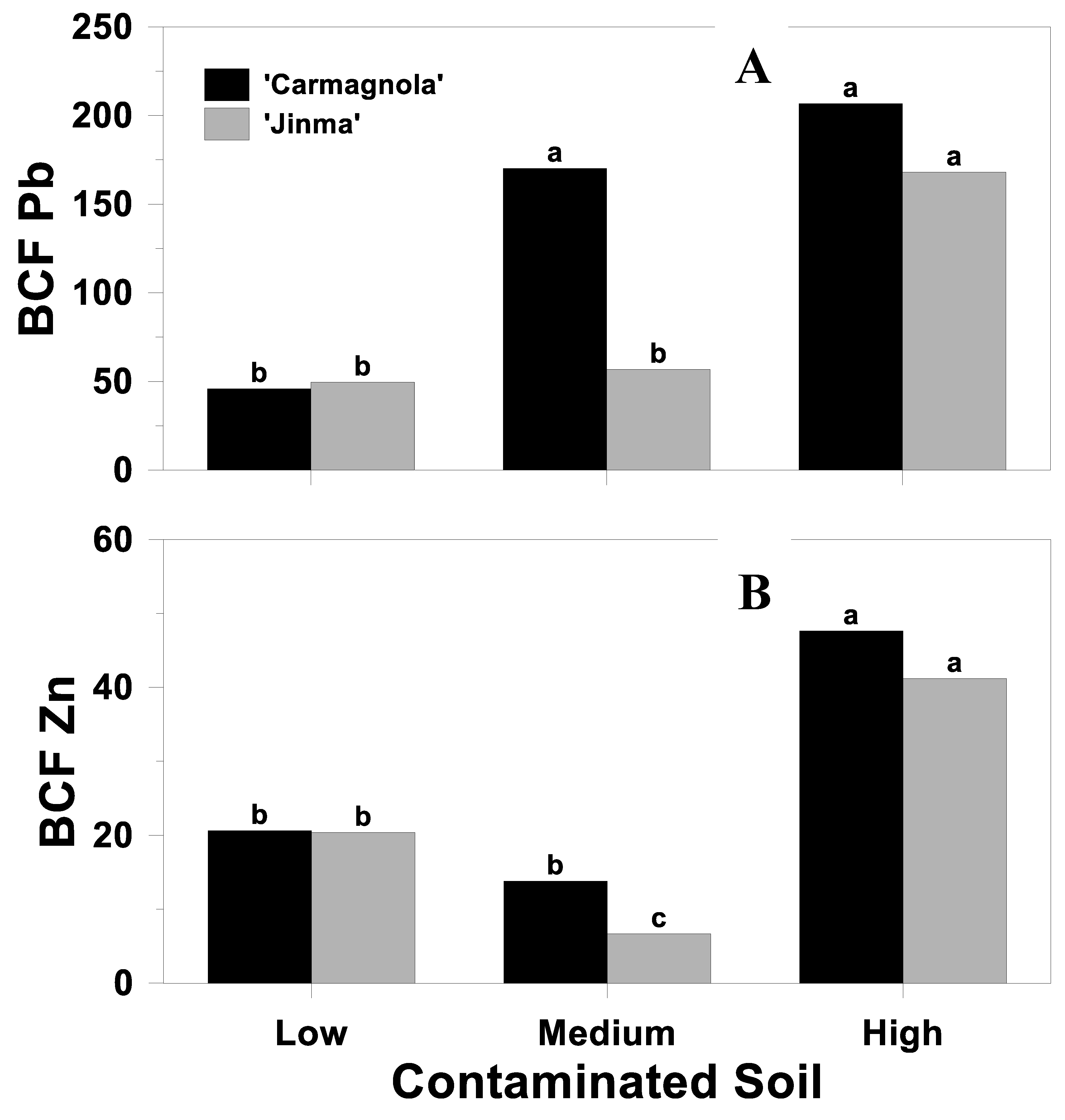 Soilsystems 08 00114 g004