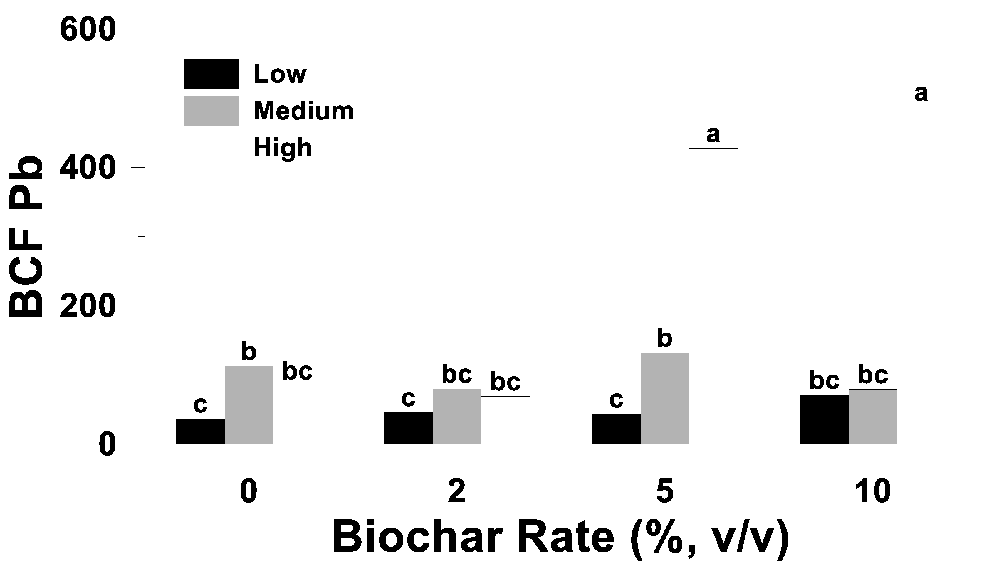 Soilsystems 08 00114 g005