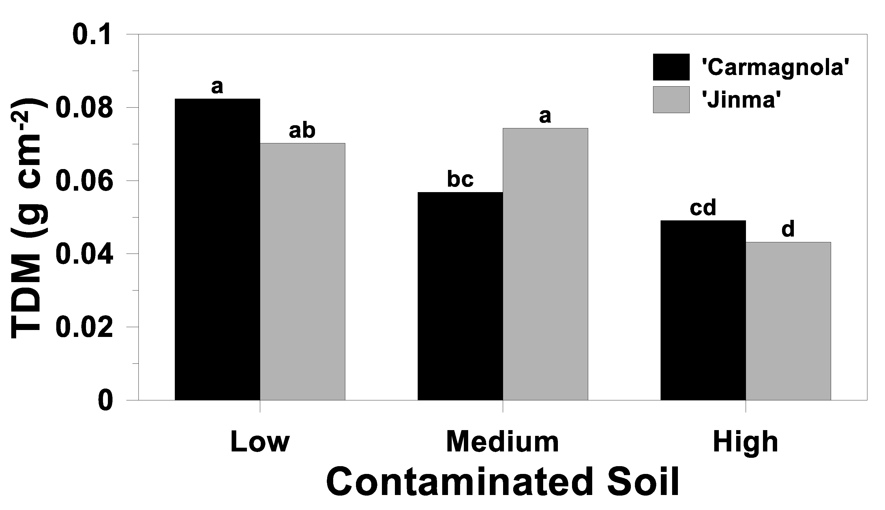 Soilsystems 08 00114 g006
