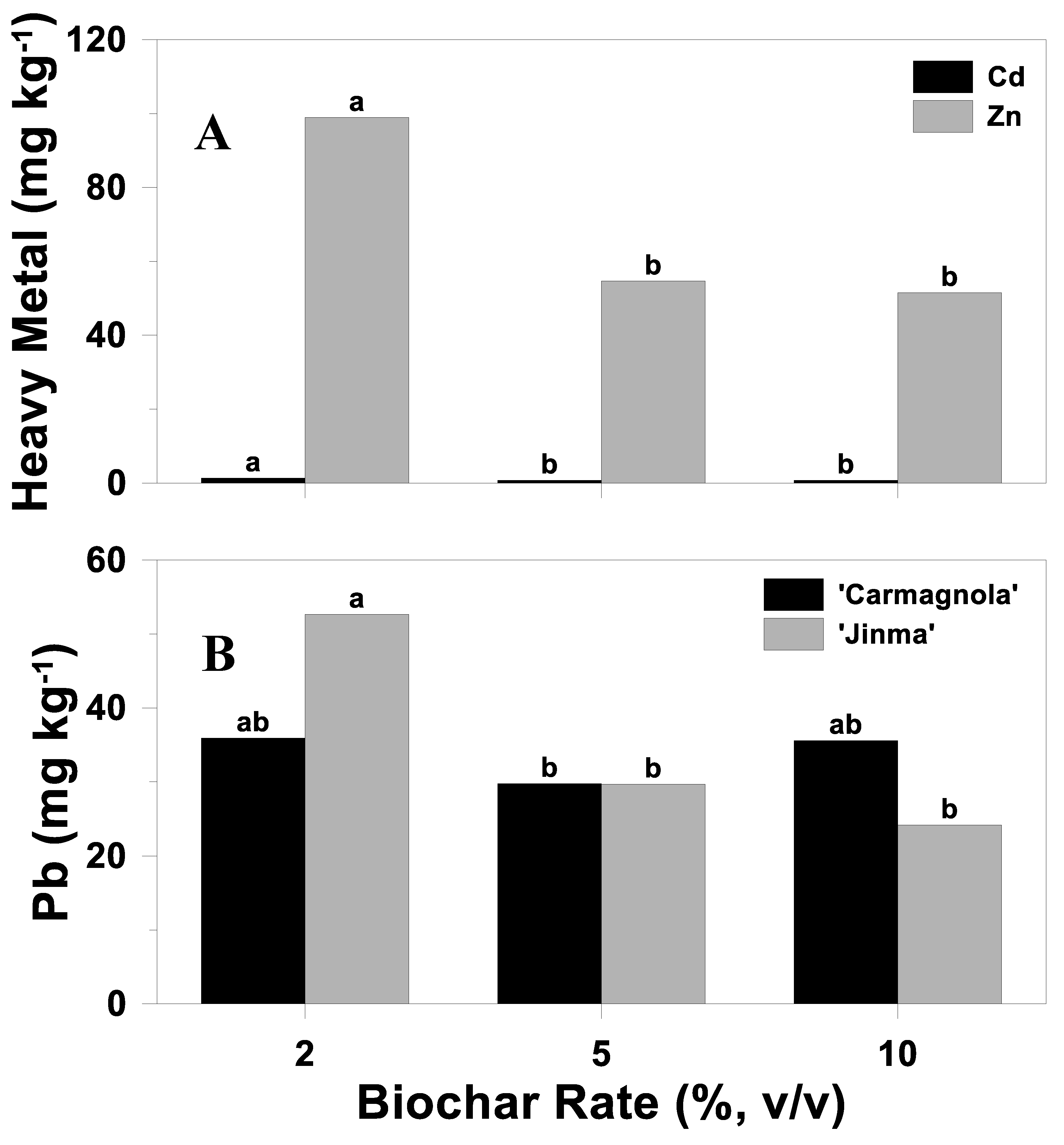 Soilsystems 08 00114 g008