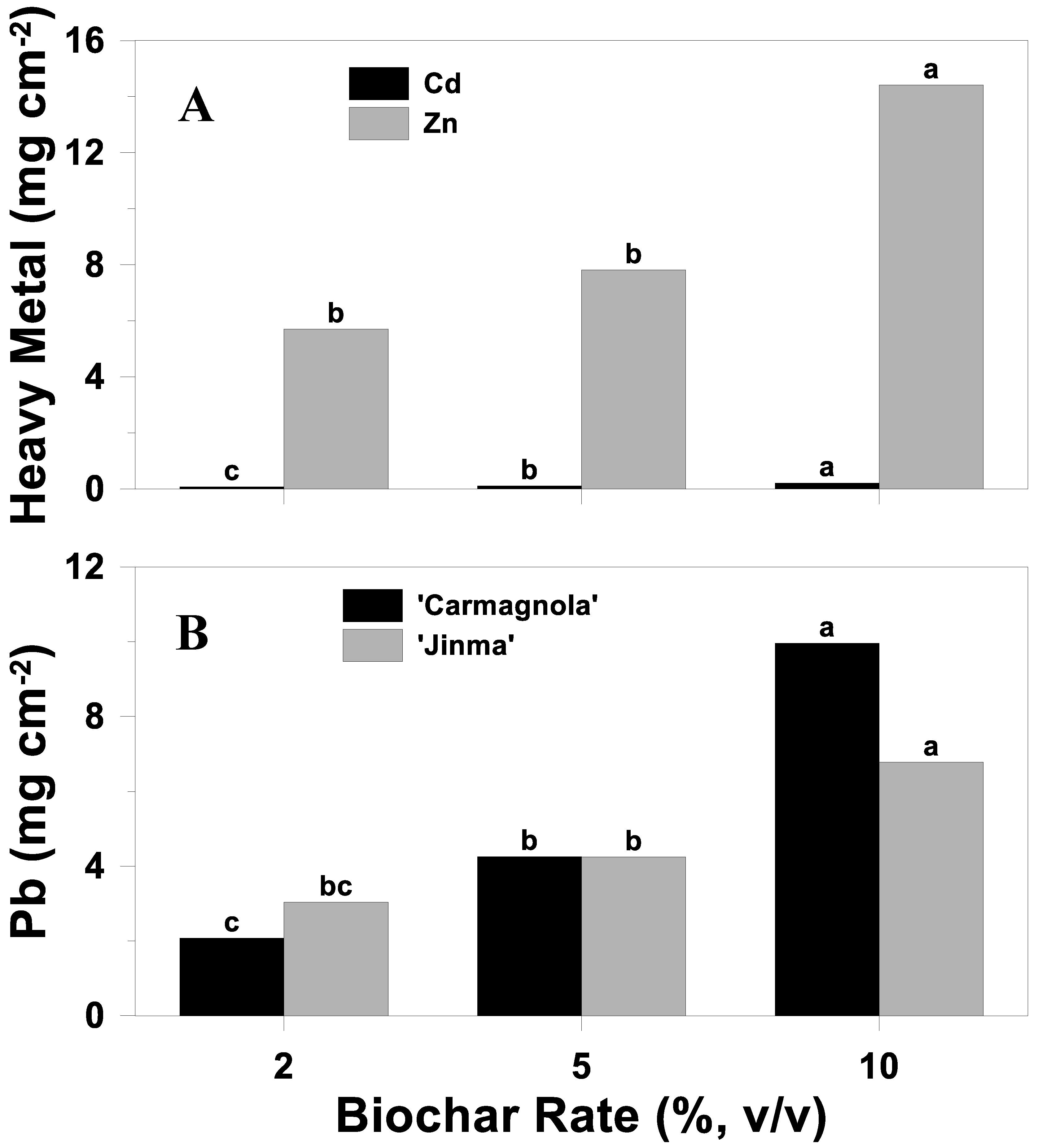 Soilsystems 08 00114 g009