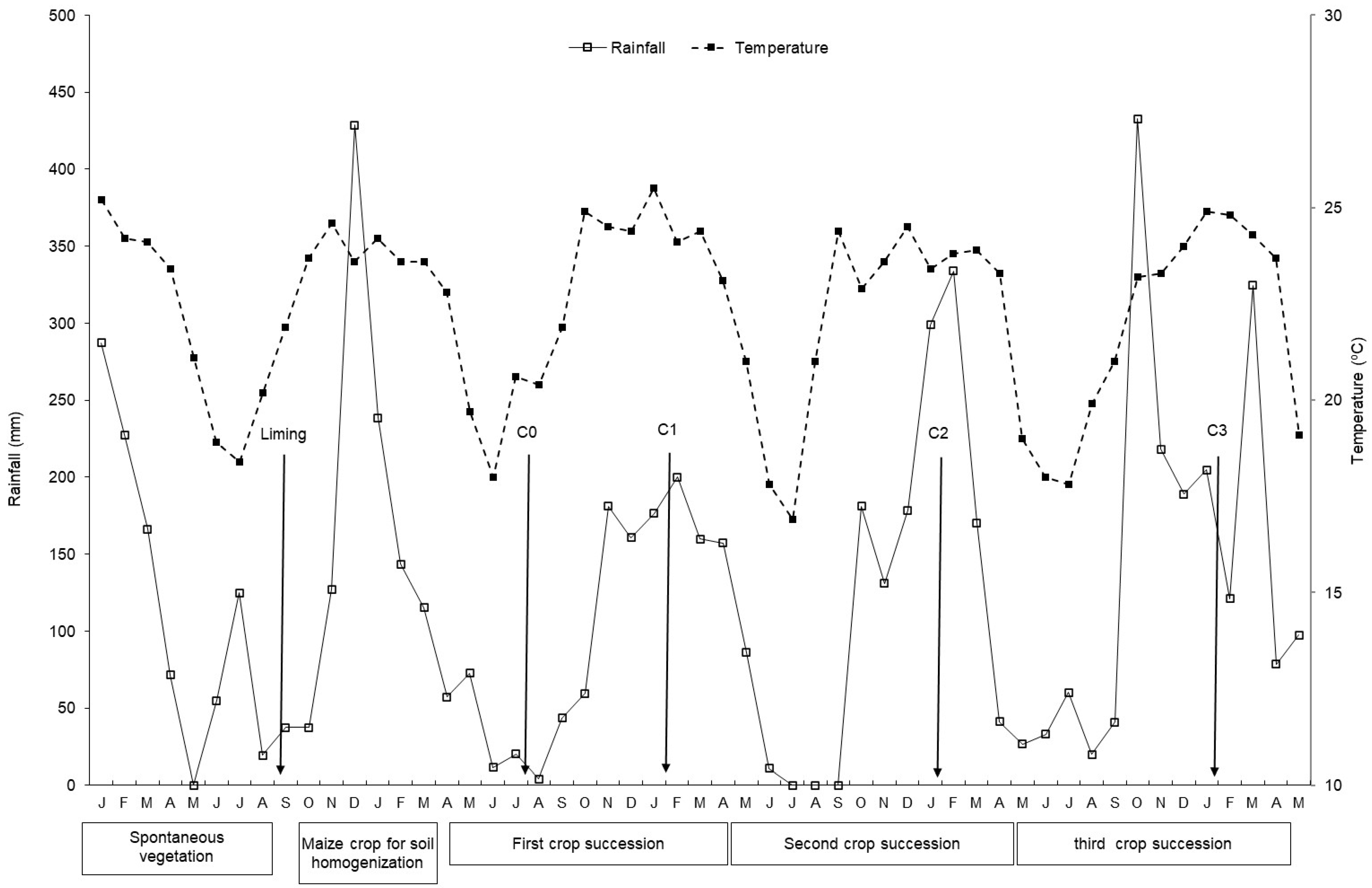 Soilsystems 08 00115 g002 Soilsystems 08 00115 g002