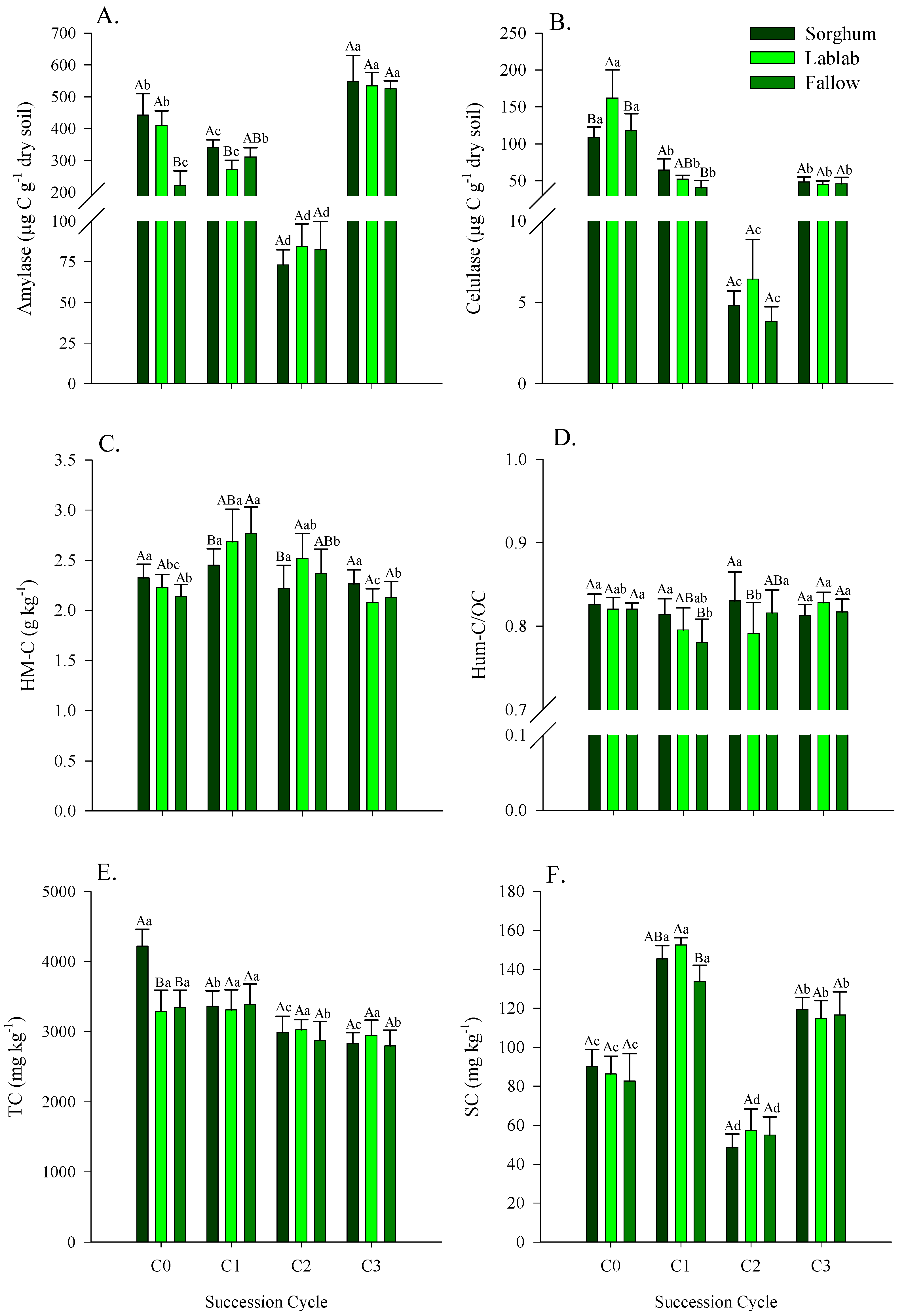 Soilsystems 08 00115 g003 Soilsystems 08 00115 g003