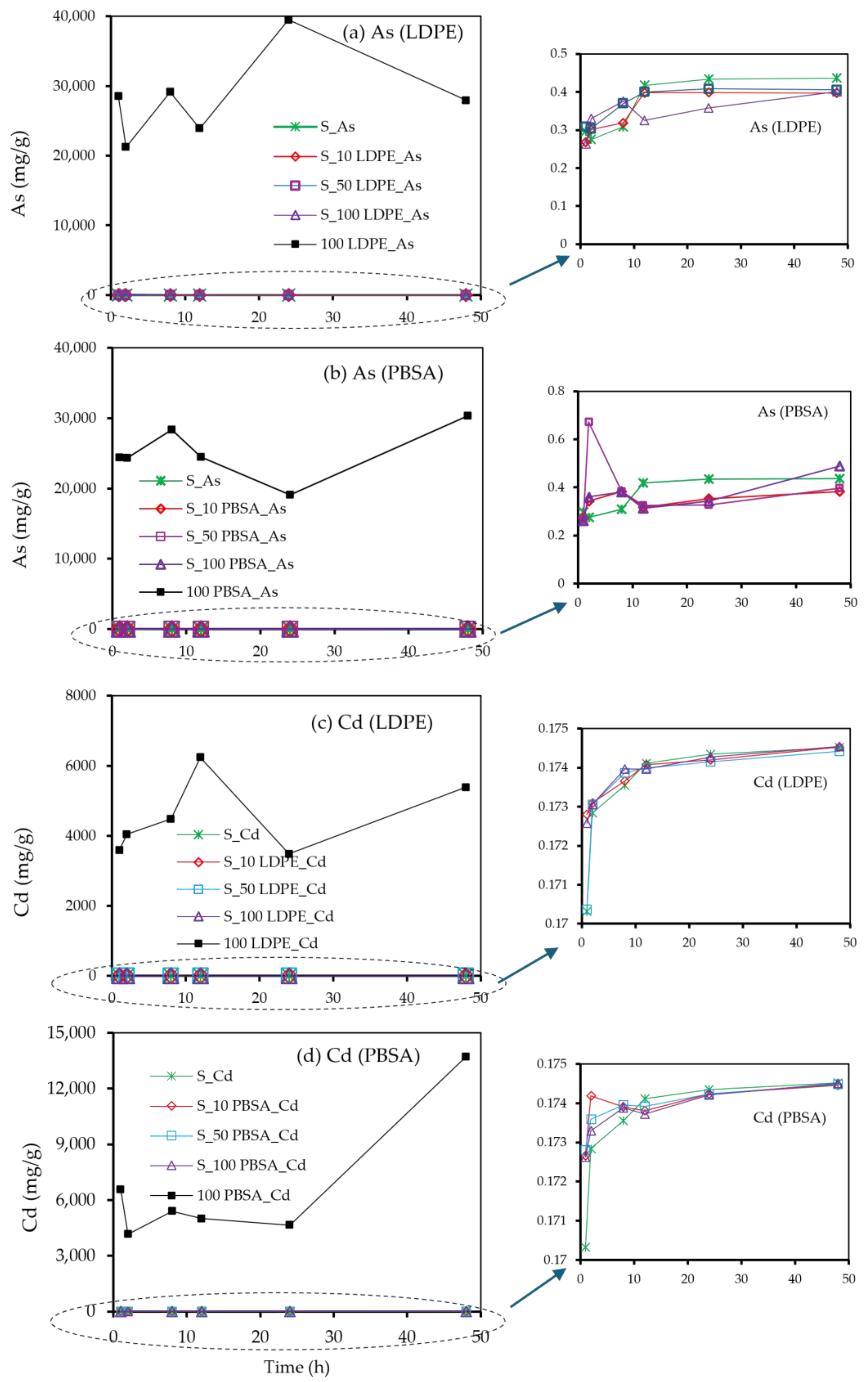 Soilsystems 08 00116 g004