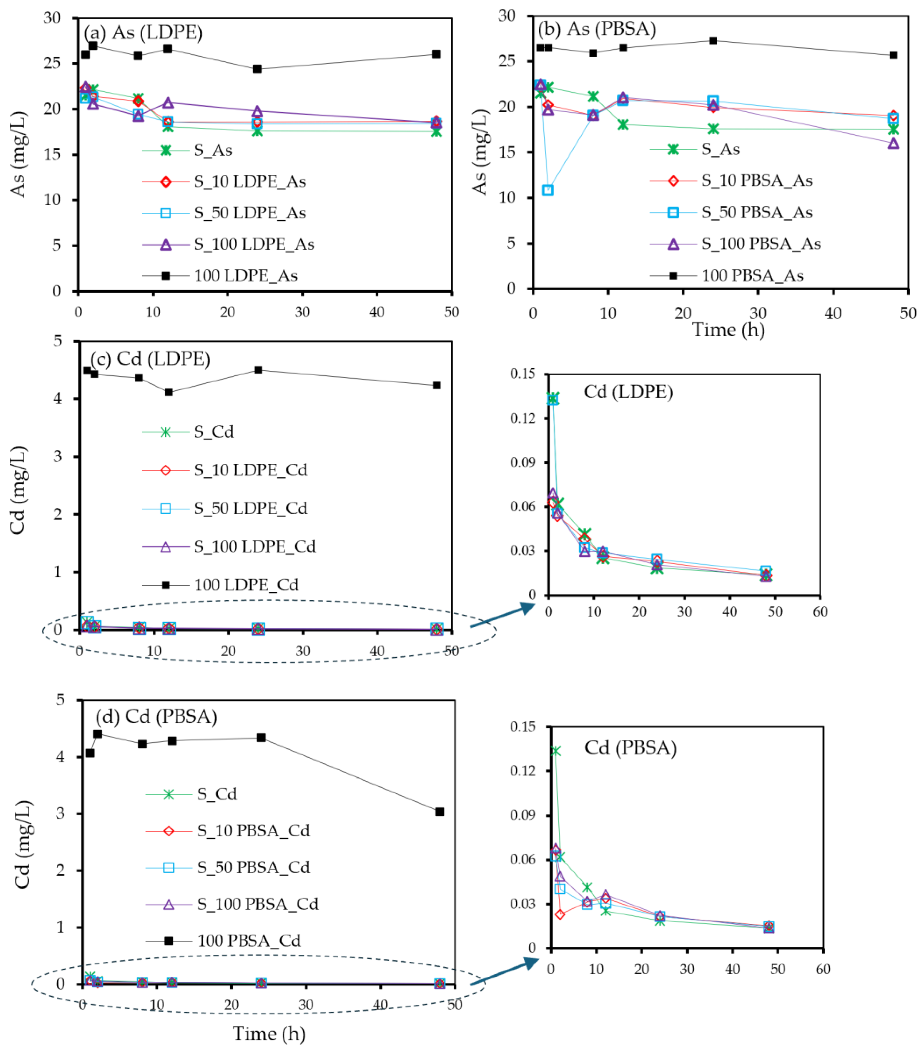 Soilsystems 08 00116 g006