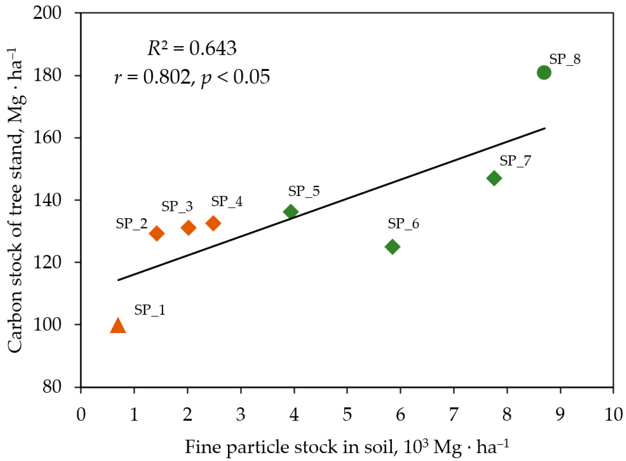 Soilsystems 08 00118 g004