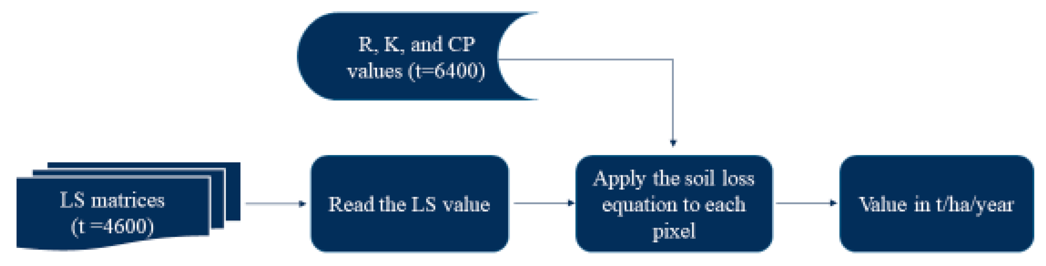 Soilsystems 08 00125 g003 Soilsystems 08 00125 g003